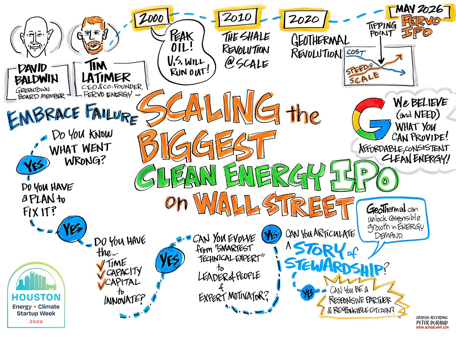 Graphic recording titled "Scaling the Biggest Clean Energy IPO on Wall Street" from the Greentown Houston Climatetech Summit, tracing Fervo Energy's path from peak oil fears to IPO. By Peter Durand, Alphachimp LLC.