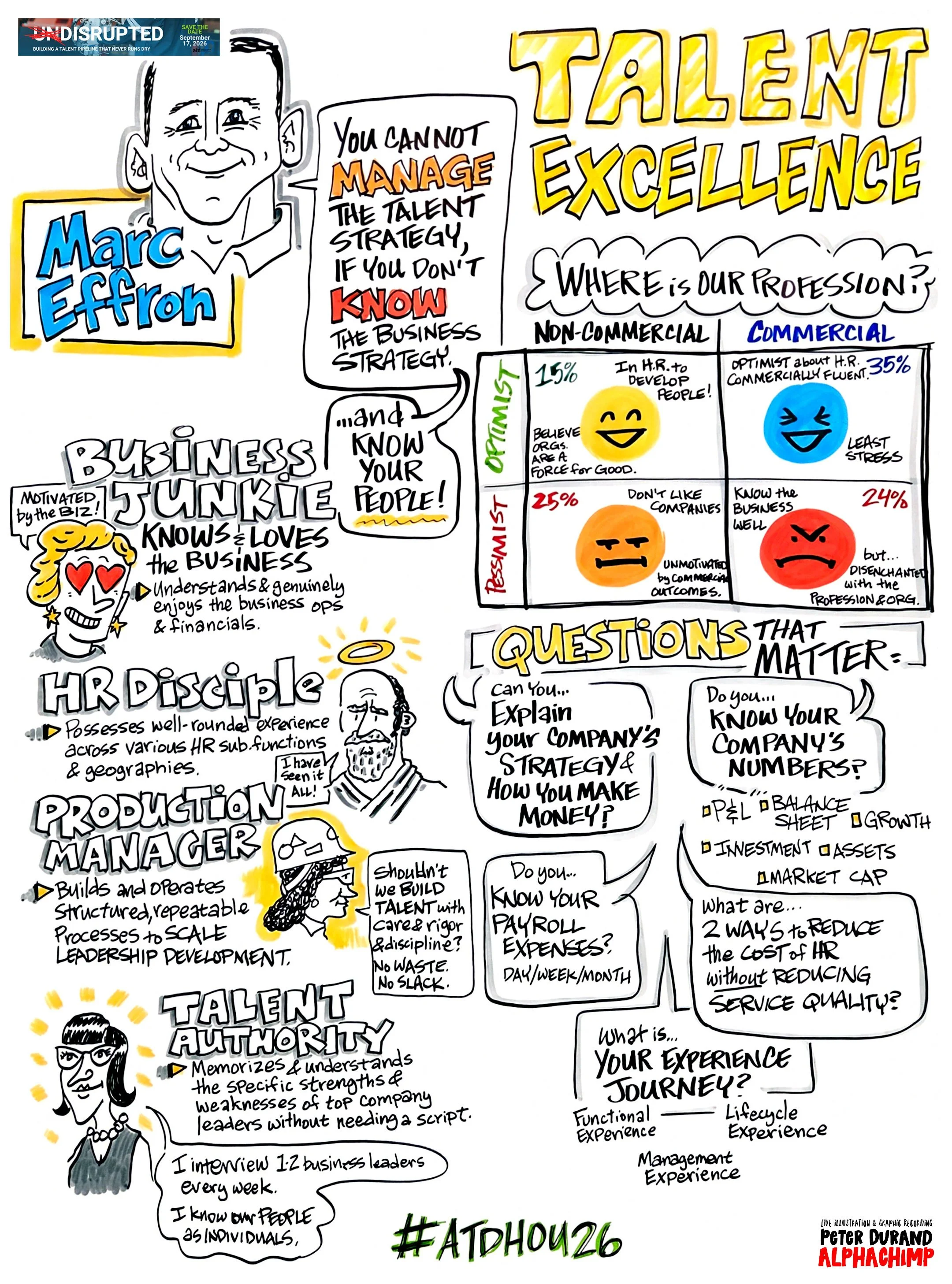 Graphic recording of Marc Effron's ATD Houston talk on talent strategy, illustrating six differentiators of HR leaders and how great experiences build excellence. By Peter Durand, Alphachimp LLC.