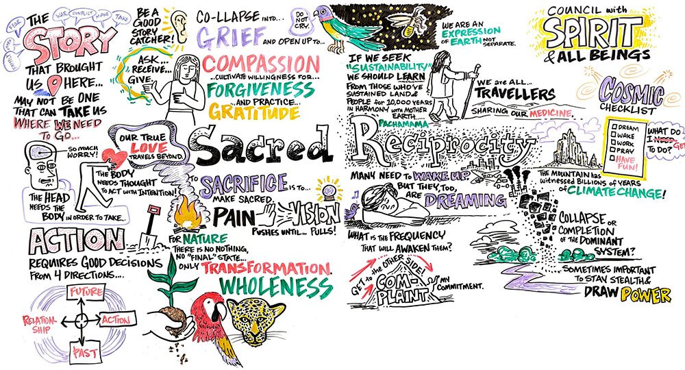 Colorful hand-drawn illustration with text about storytelling, grief, compassion, sustainability, sacredness, reciprocity, and action. Features words like 'Story,' 'Gratitude,' 'Wholeness,' 'Transformation,' and images of people, nature, and symbols.