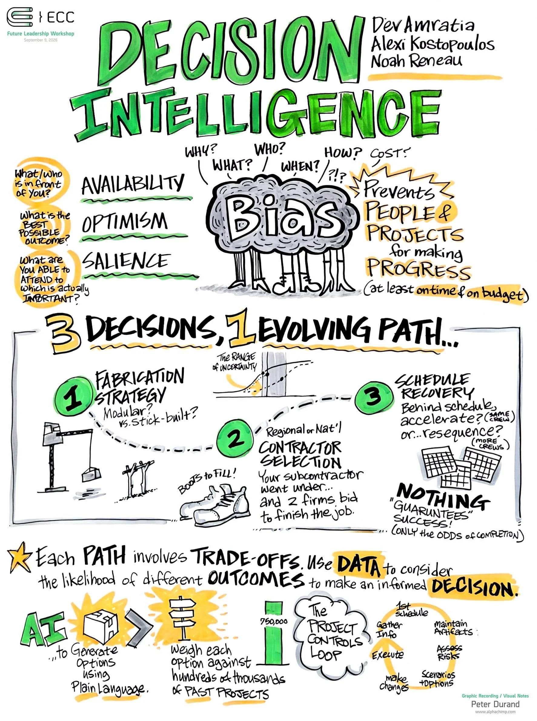Graphic recording titled “Decision Intelligence“ from the ECC Future Leadership Workshop, featuring hand-drawn illustrations of cognitive bias, a three-decision framework for capital projects, and notes on using AI to weigh options. by Peter Durand