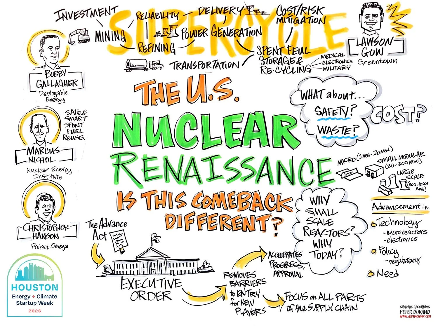The U.S. Nuclear Renaissance" from the Greentown Houston Climatetech Summit, illustrating the nuclear supercycle and reactor scales from micro to large. By Peter Durand, Alphachimp.