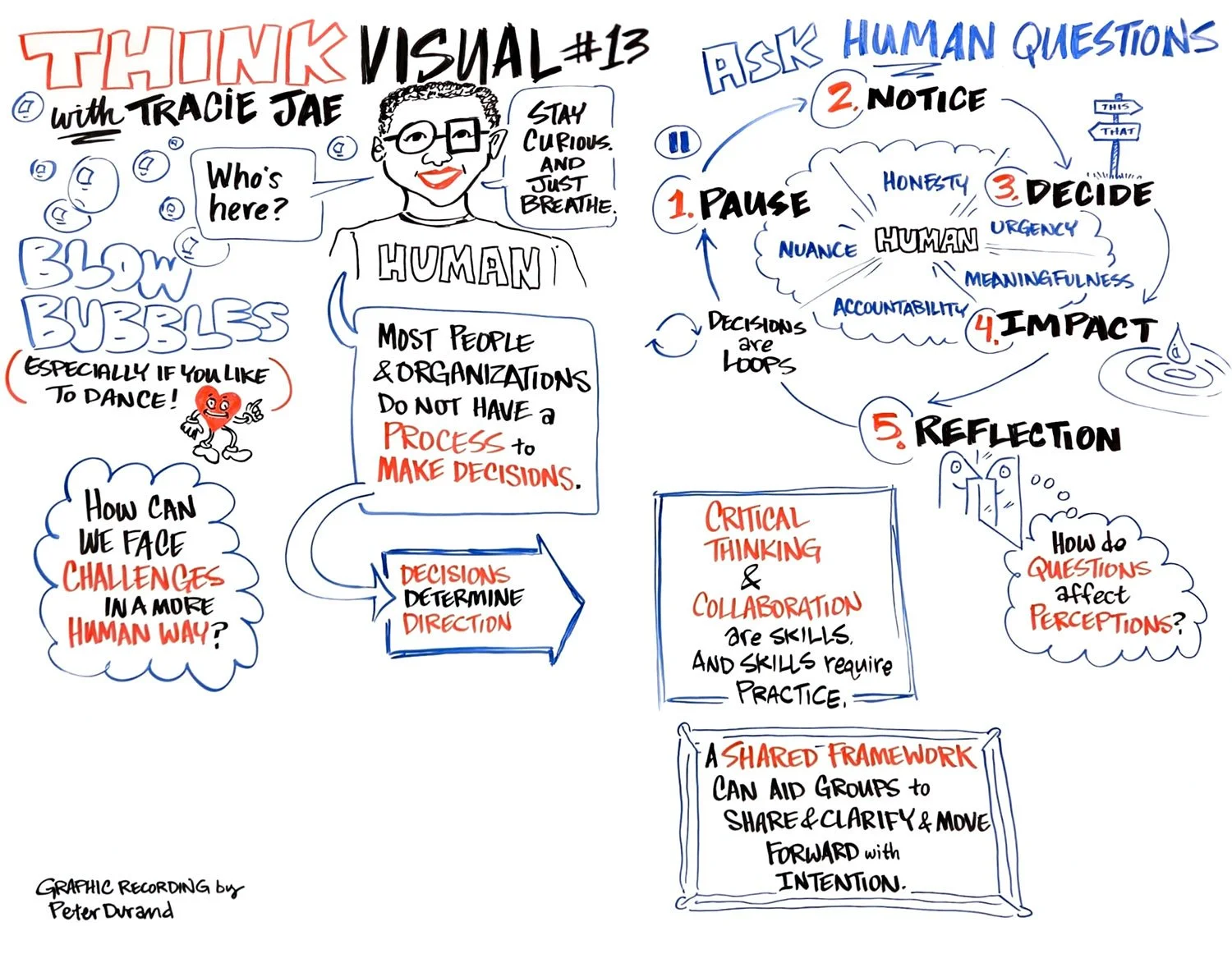 Whiteboard visual notes by Peter Durand of Tracie Jae's presentation for Think Visual #13.
