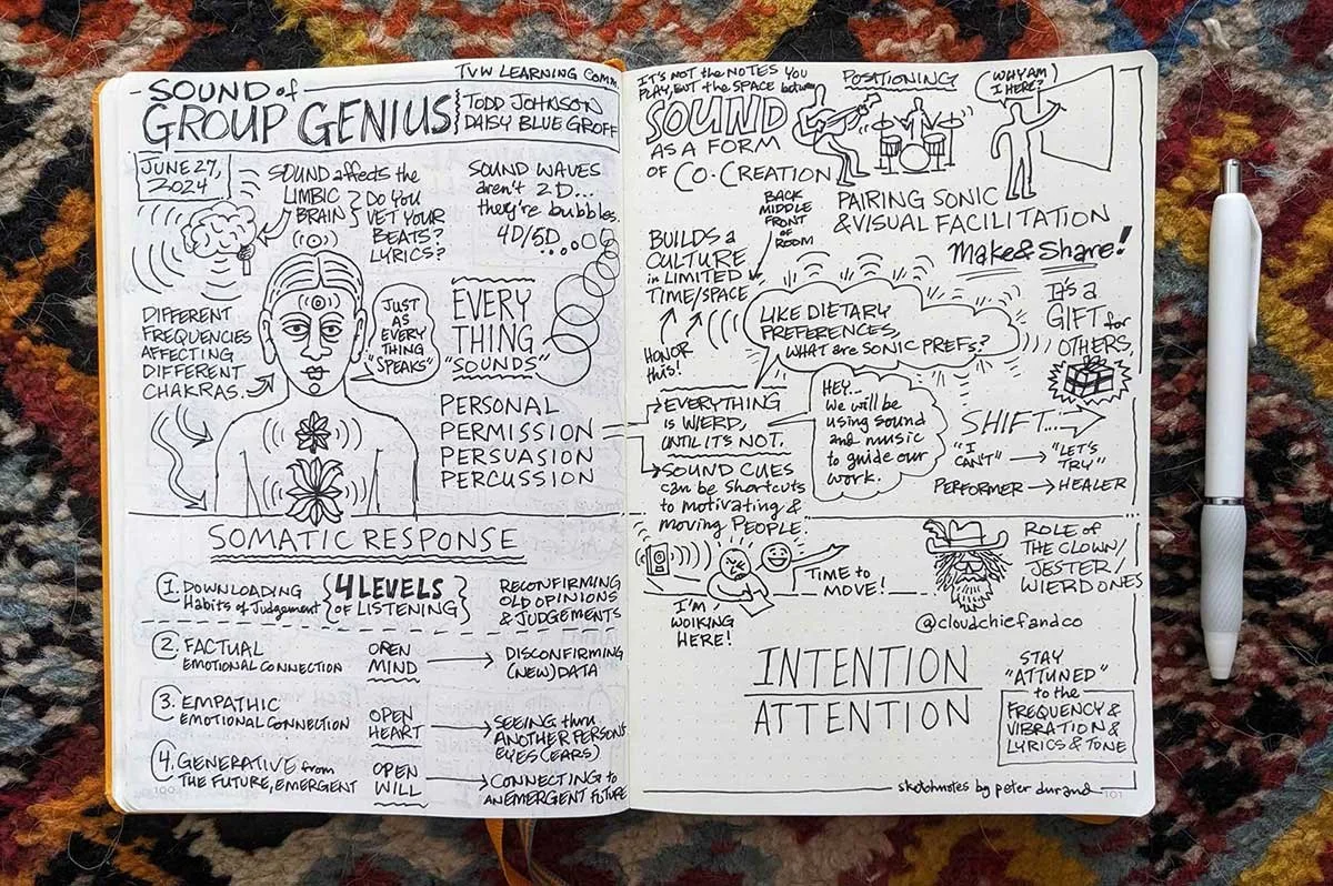 Sketchnotes in a personal journal by Peter Durand, titled “Sound of Group Genius”