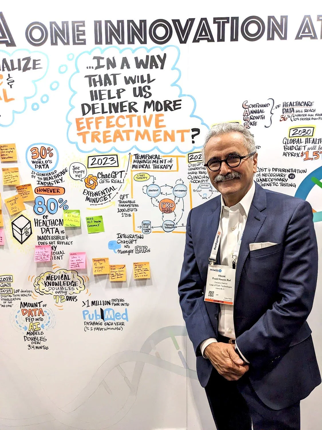 Founder of Leap of Faith Technologies.