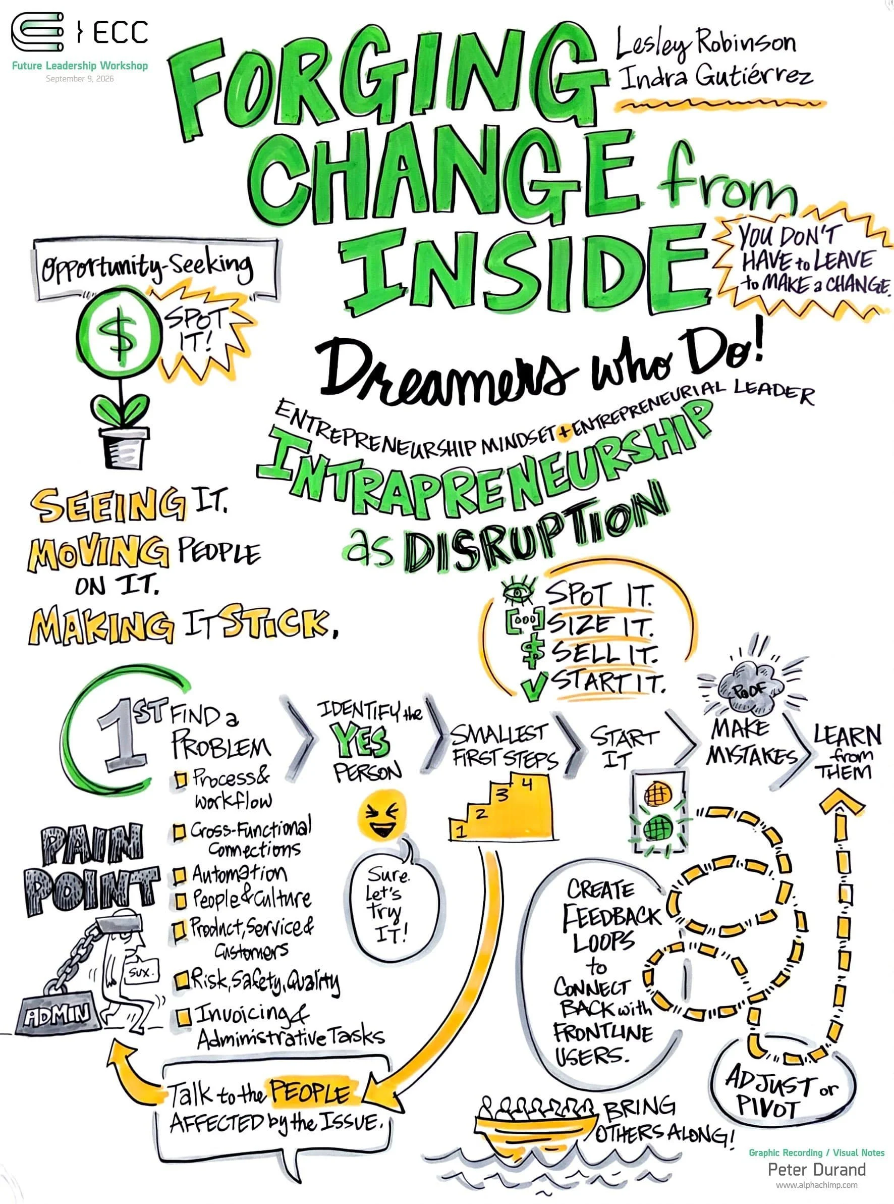 Hand-drawn infographic on intrapreneurship, showing steps and tips for making impactful change within an organization.