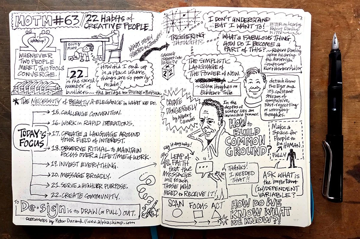 Sketchnotes by Peter Durand documenting a discussion on the 22 habits of creative people.