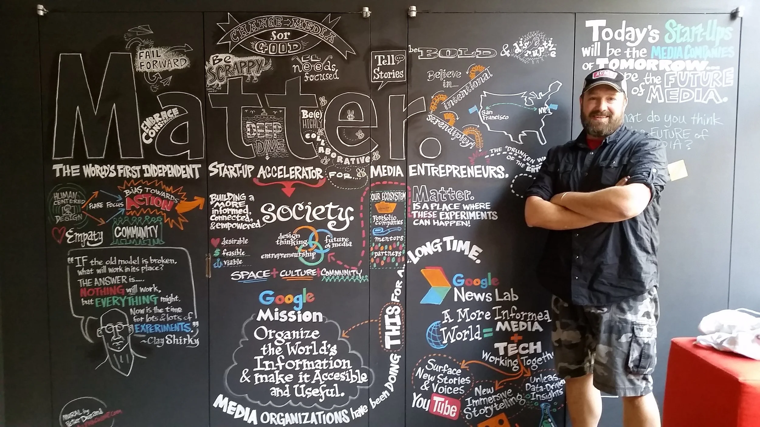 RSS-Mod 5.3 Mapping-chalkwall-Matter-wall-Peter.jpg