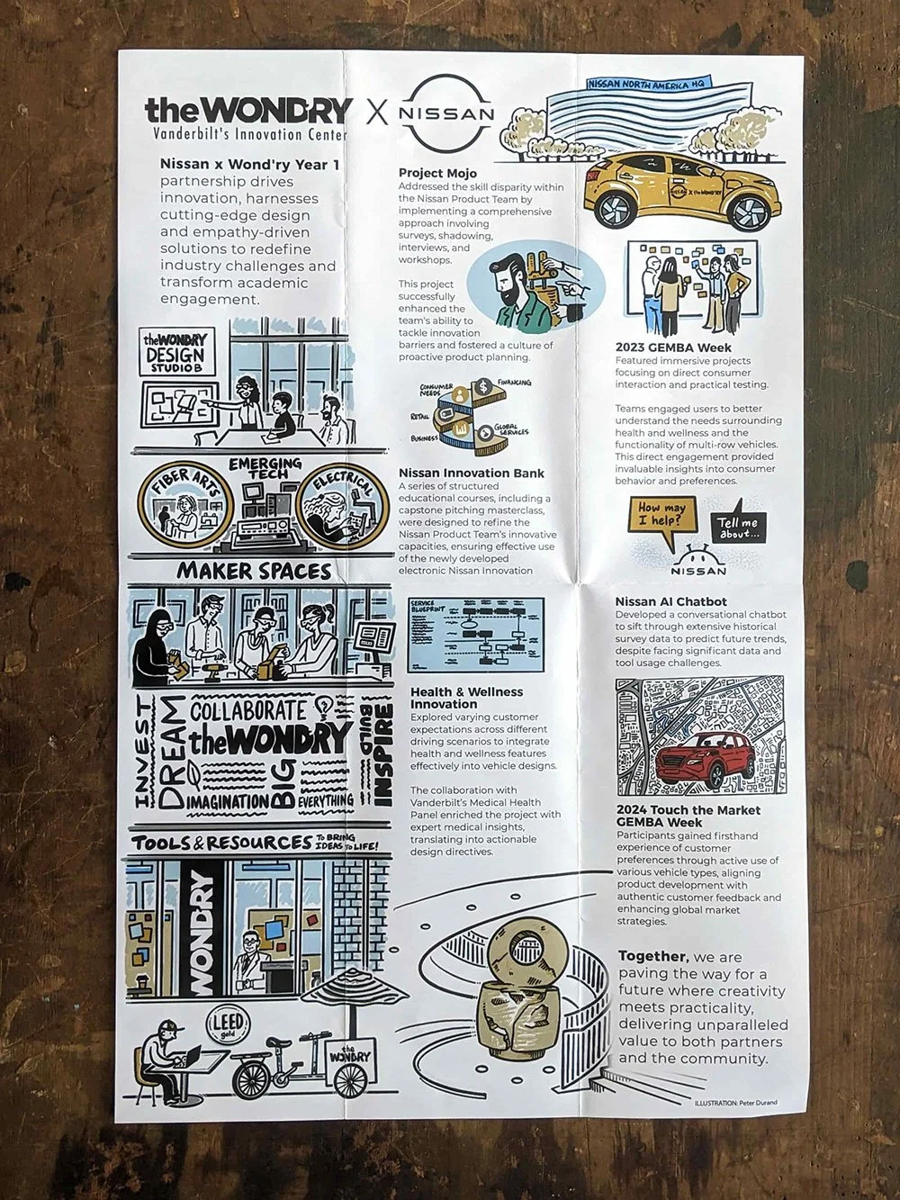 Pamphlet detailing a partnership between The Wond'ry at Vanderbilt and Nissan, titled "Nissan x Wond'ry Year 1," outlining projects like Project Mojo, 2023 GEMBA Week, and Health & Wellness Innovation, with illustrations.