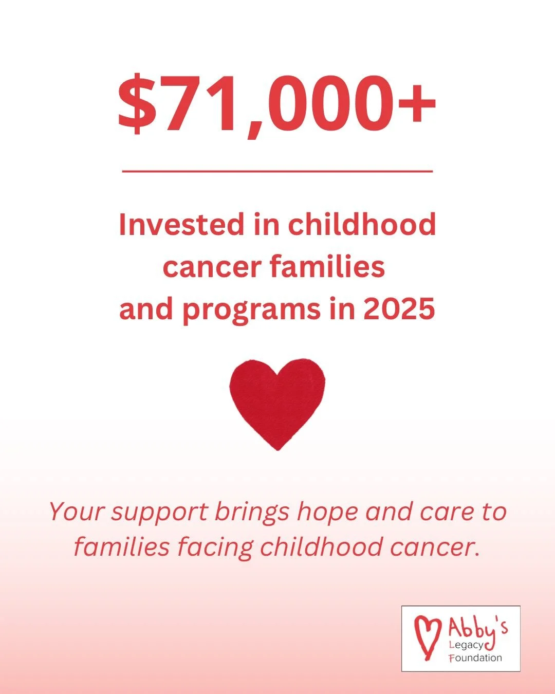 2025 Year in Review!! Take a look at all of the great things Abby&rsquo;s Legacy Foundation has done in 2025. Learn where your donations go, and know your support ensures families can make time together the greatest priority during the most difficult
