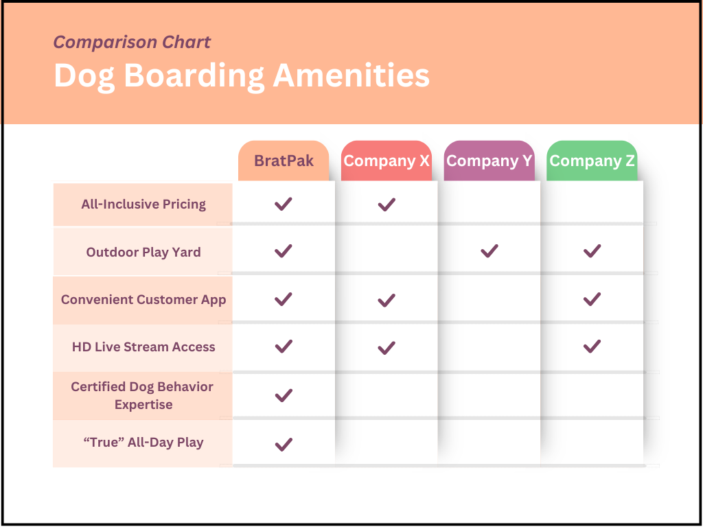 henderson dog boarding comparison chart