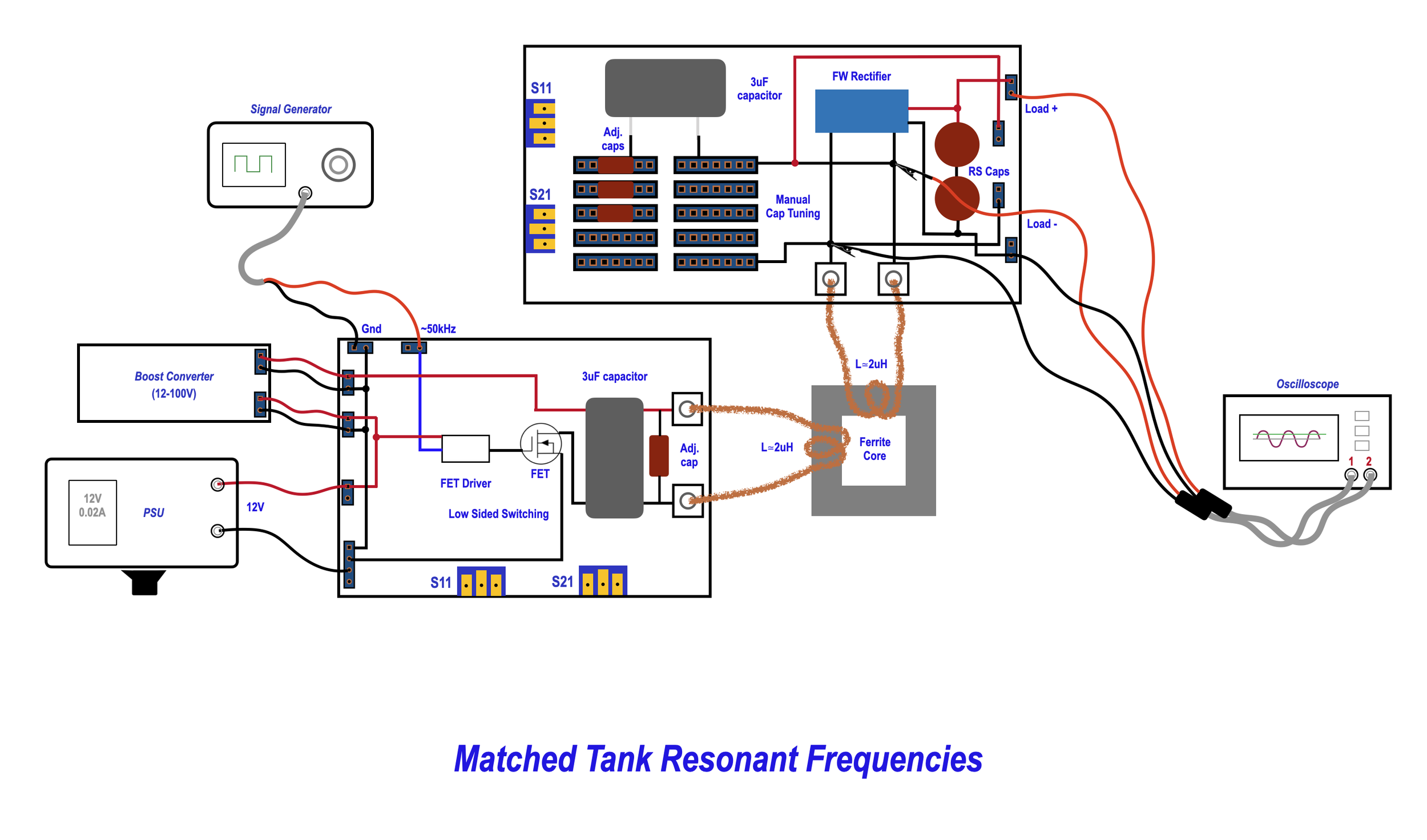 Fig 2 Experimental Setup with matched frequencies.png