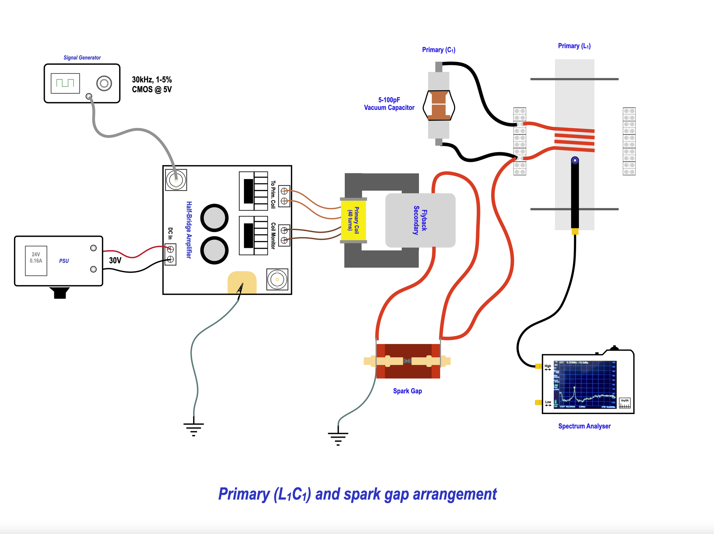 L1C1 test measurement setup.png