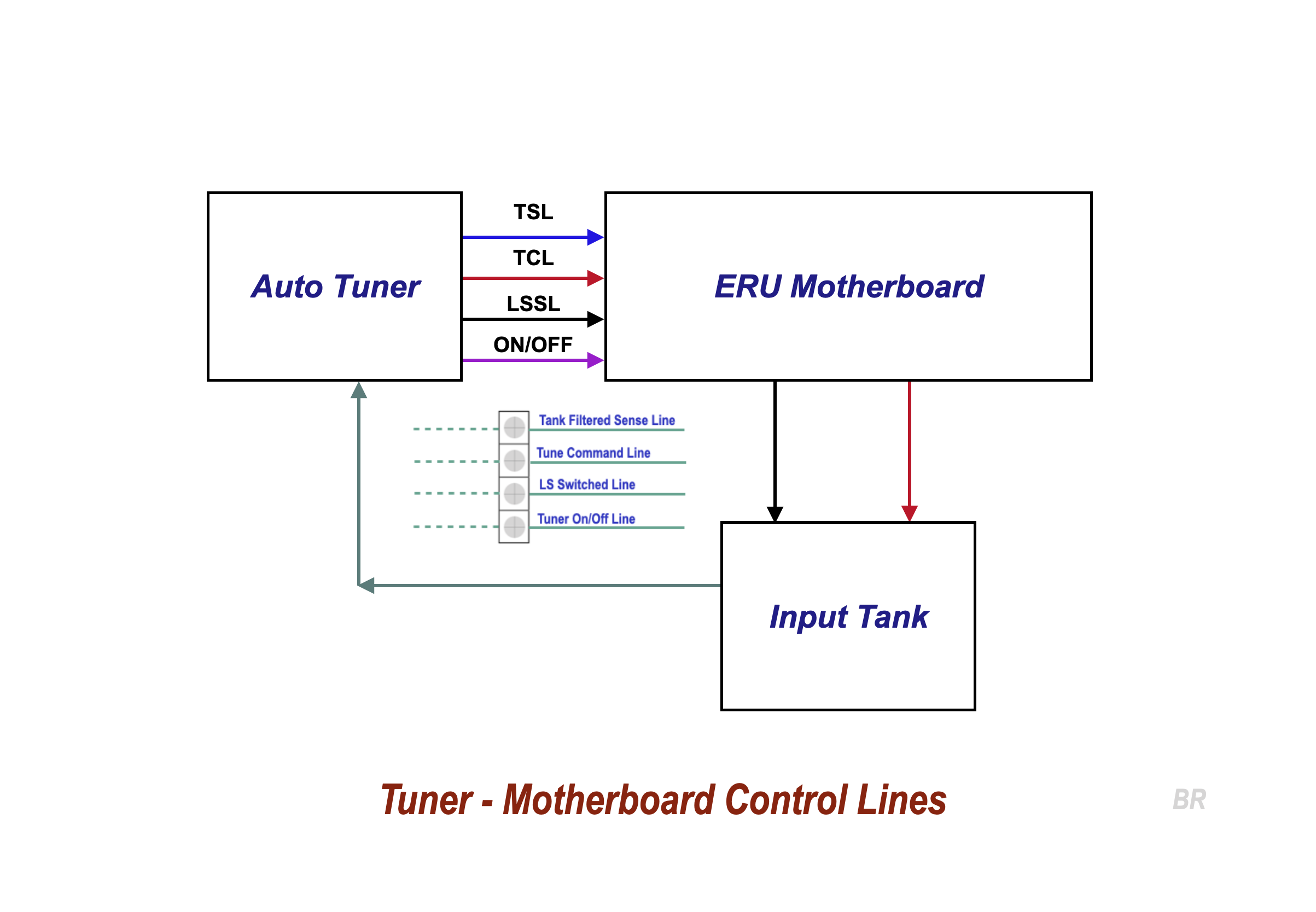 Tuner - Motherboard Control Lines (BR).png