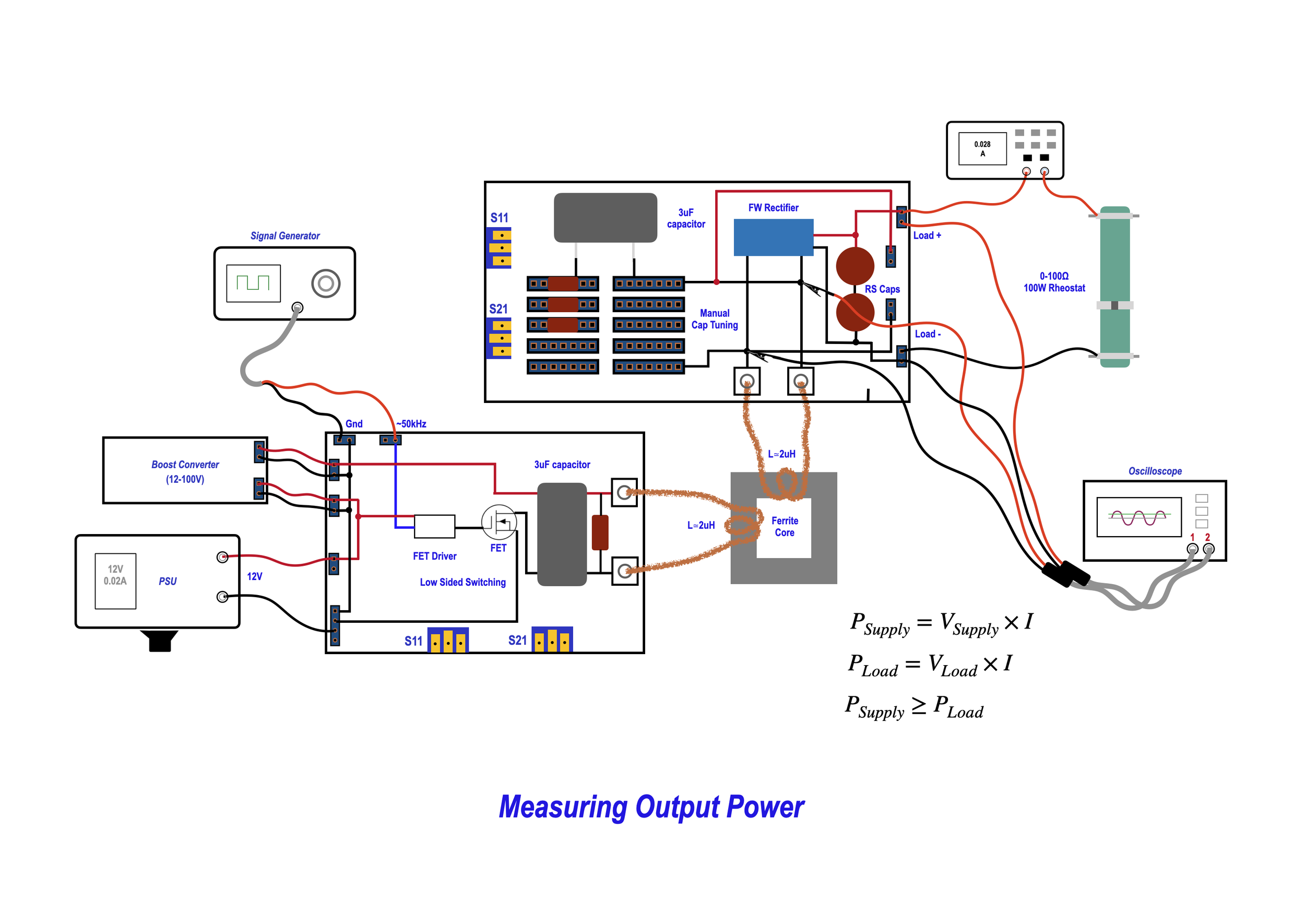 Measuring Output Power.png