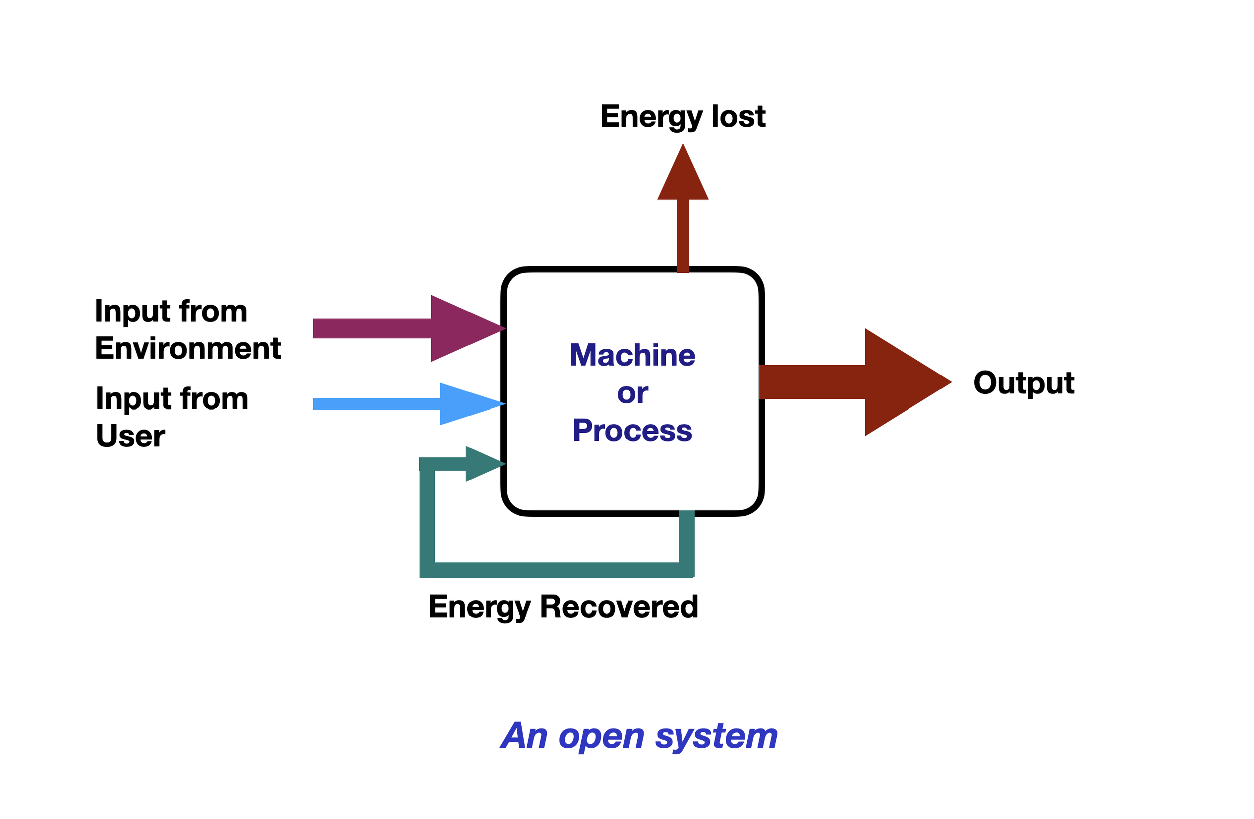 Open System Flow.png