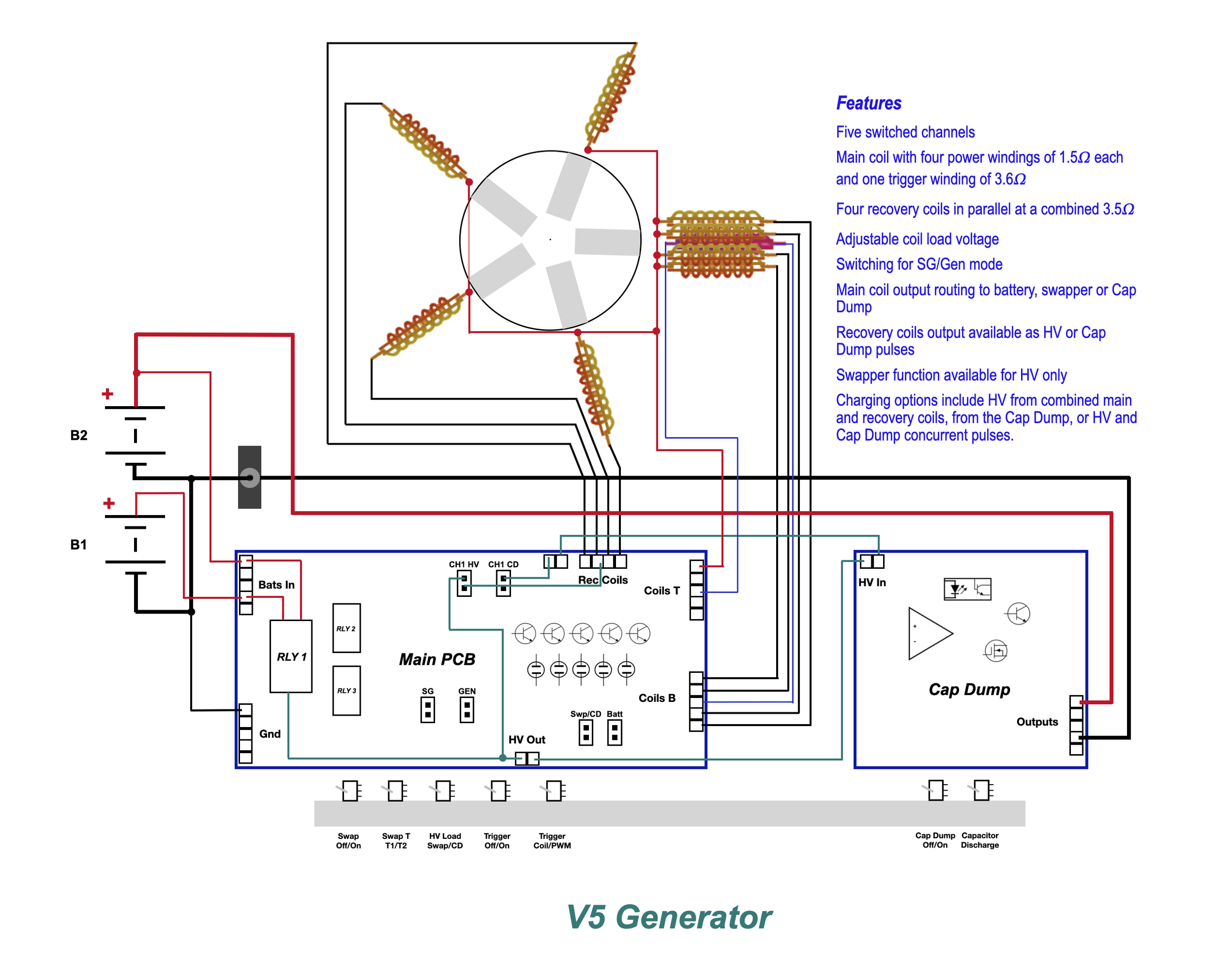 V5 Generator Layout.png