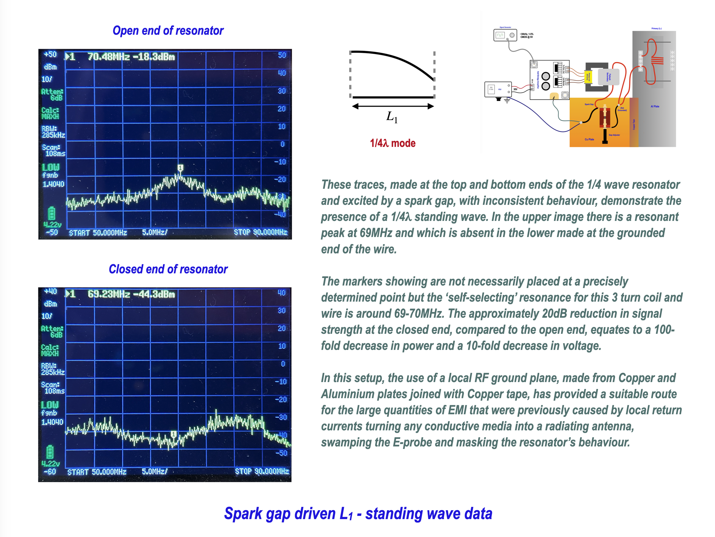 L1 Standing wave using a spark gap.png