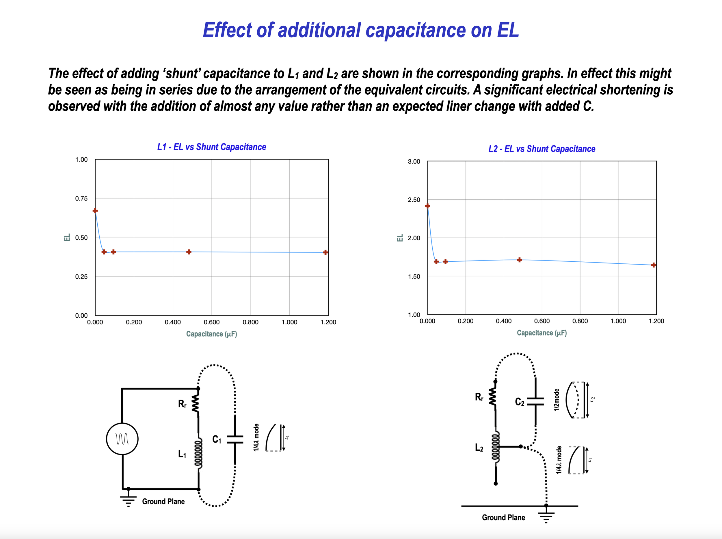 Electrical Length Shortening.png