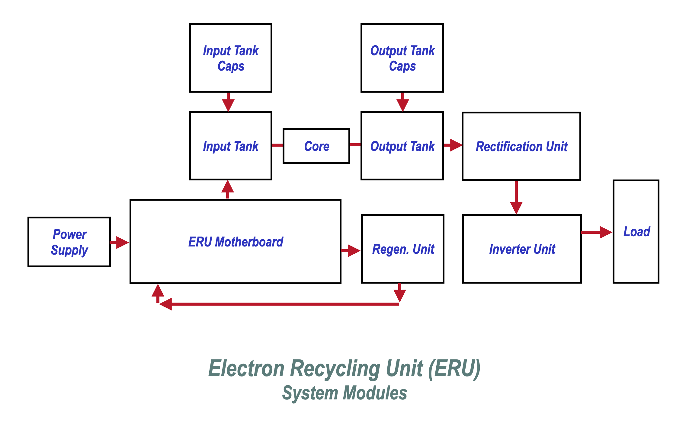 ERU System Modules.png