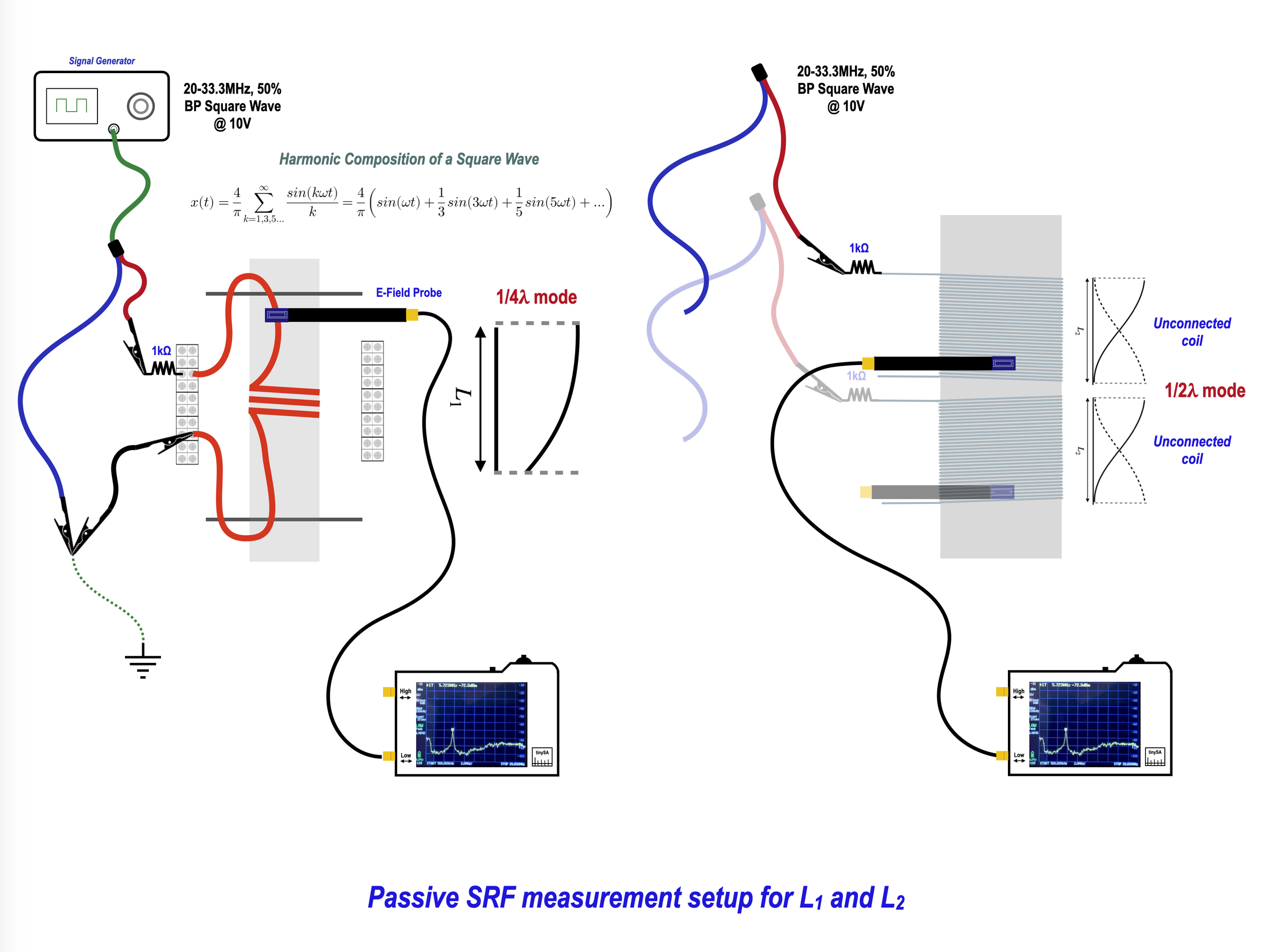 Measuring L1 & L2 SRFs.png