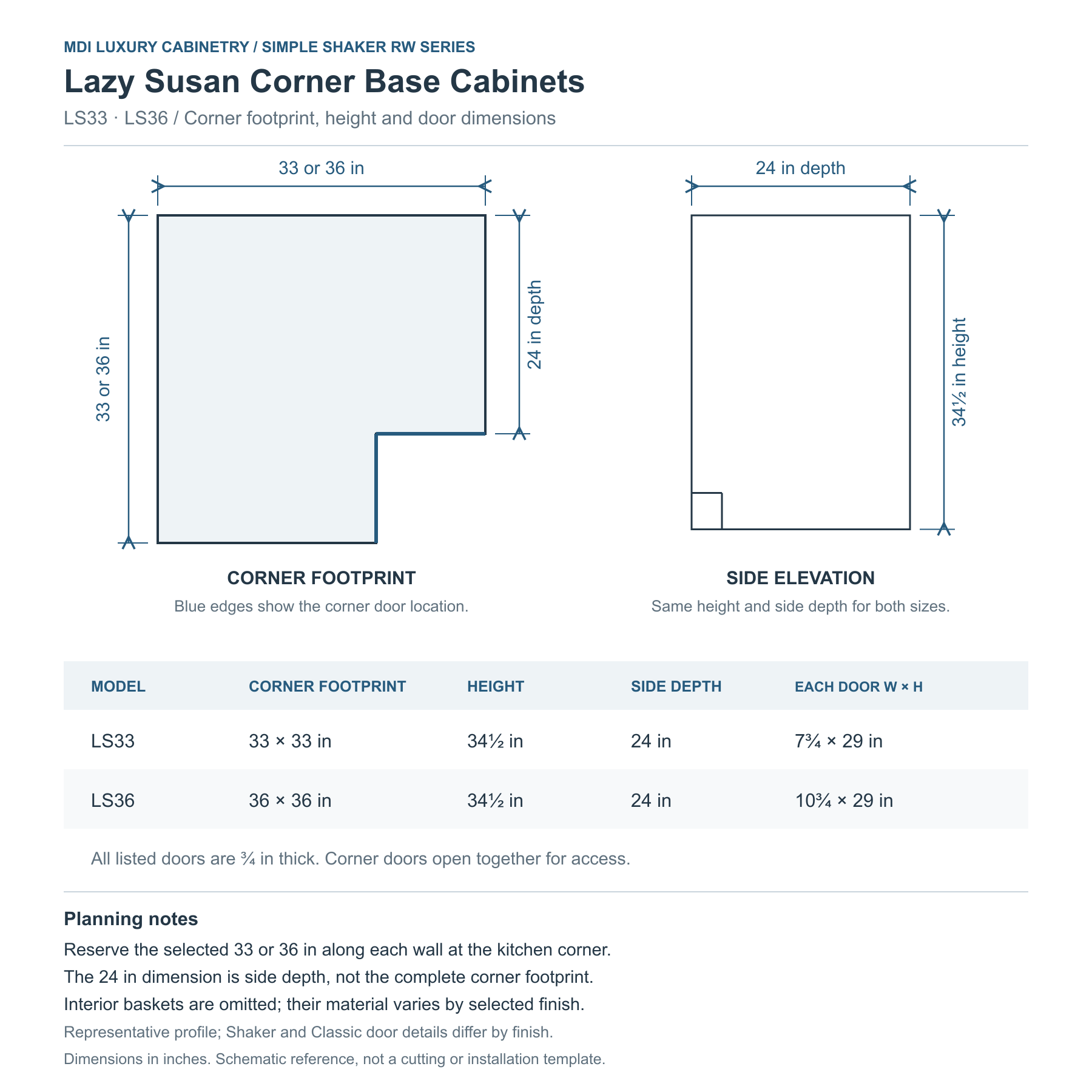 Simple Shaker RW Series LS33 and LS36 Lazy Susan corner cabinet dimensions: 33 or 36 inch square corner footprint, 34½ inch height and 24 inch side depth, with model-specific door sizes.