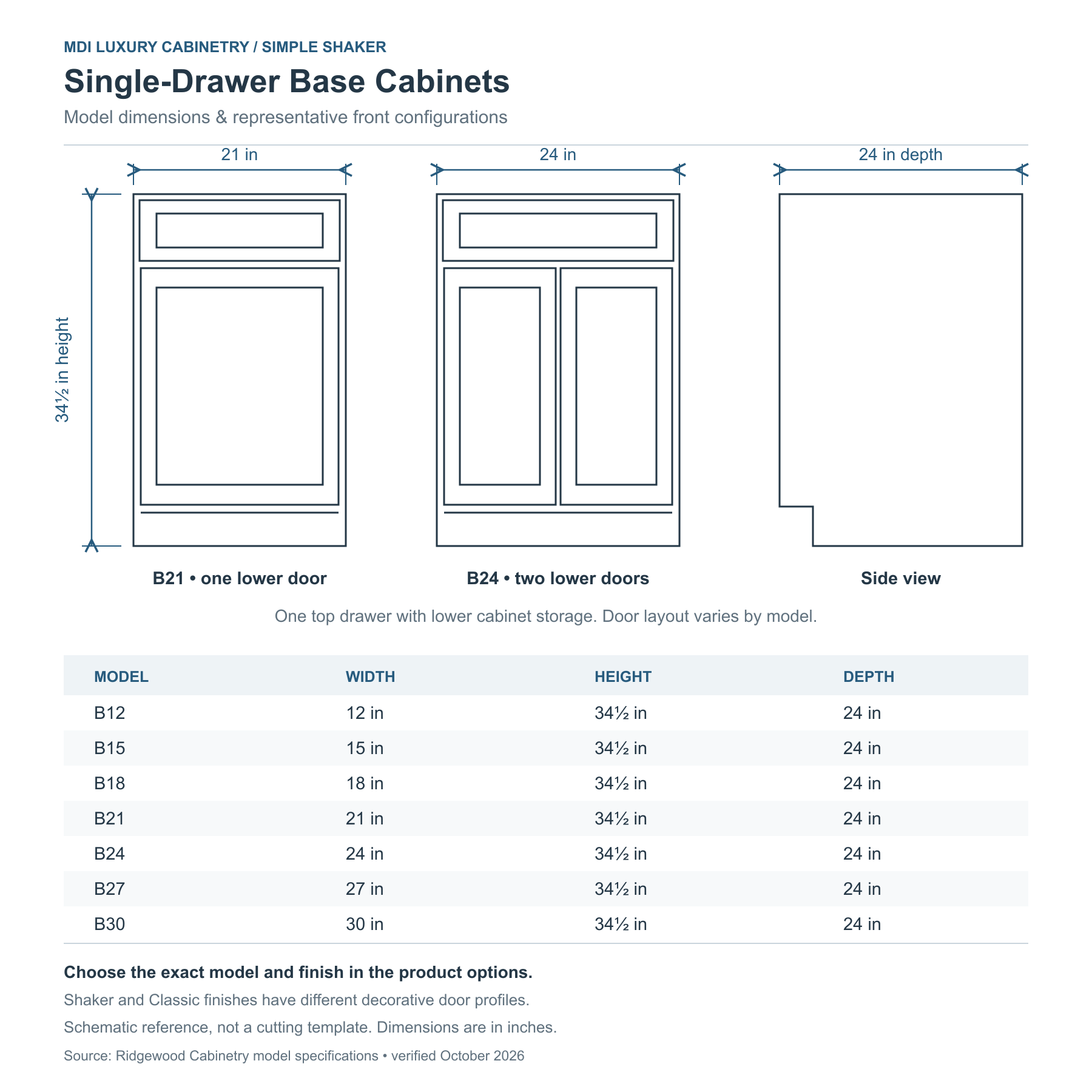 Simple Shaker single-drawer base cabinet dimensions: B12 through B30, 34.5 inches high and 24 inches deep, with representative one-door and two-door front views.