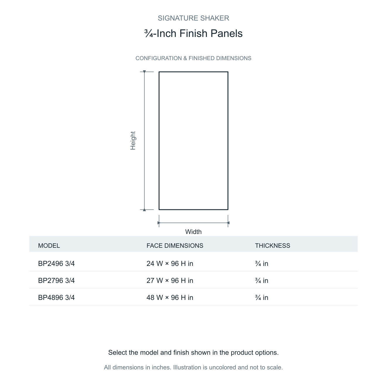 Signature Shaker ¾-Inch Finish Panels