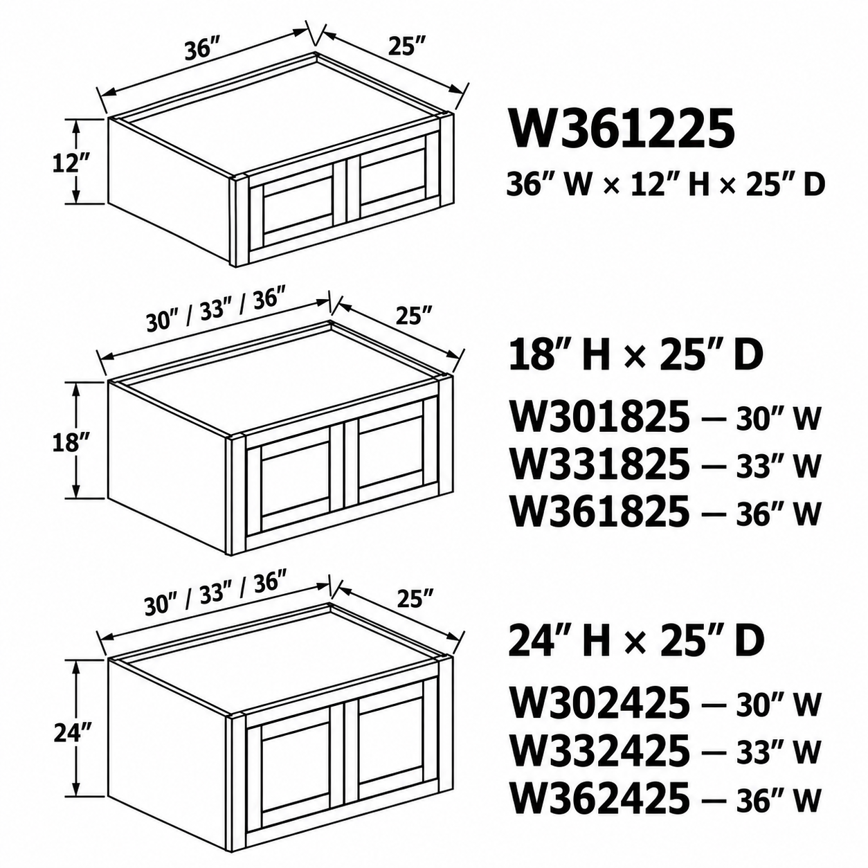 MDI Inset 25-inch-deep double-door wall drawings: 36-inch width at 12-inch height, and 30, 33 or 36-inch widths at 18 or 24-inch height