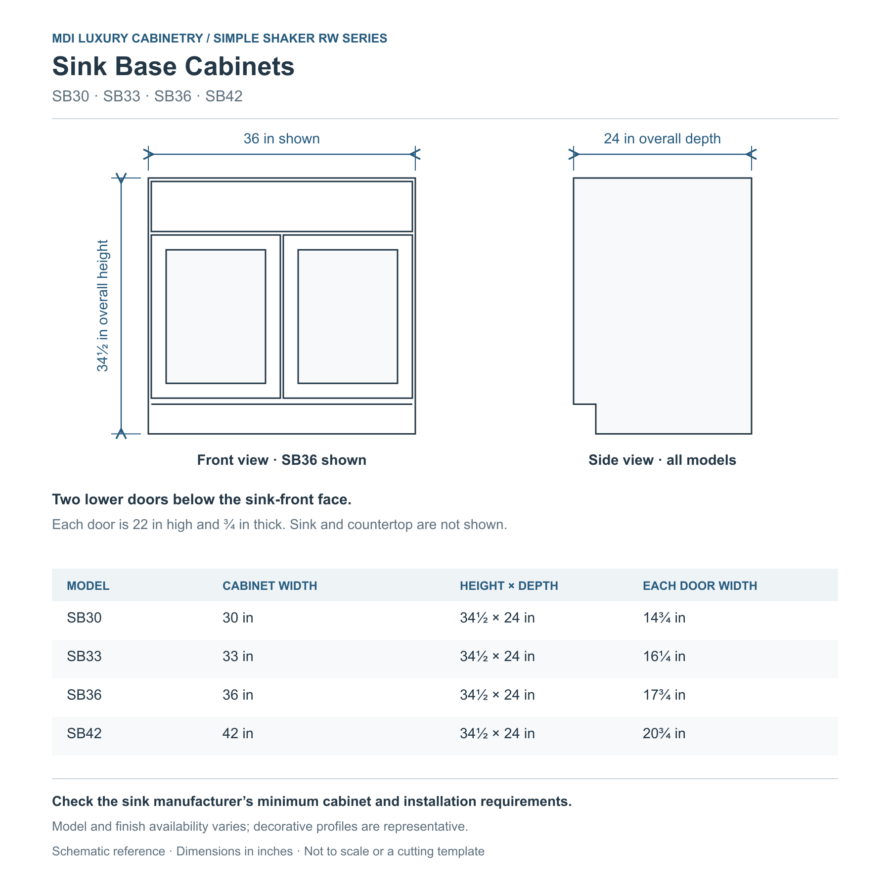 Simple Shaker RW Series sink base dimensions: SB30, SB33, SB36 and SB42 widths; 34½-inch height, 24-inch depth, upper false front and two doors. Includes exact door-face sizes.