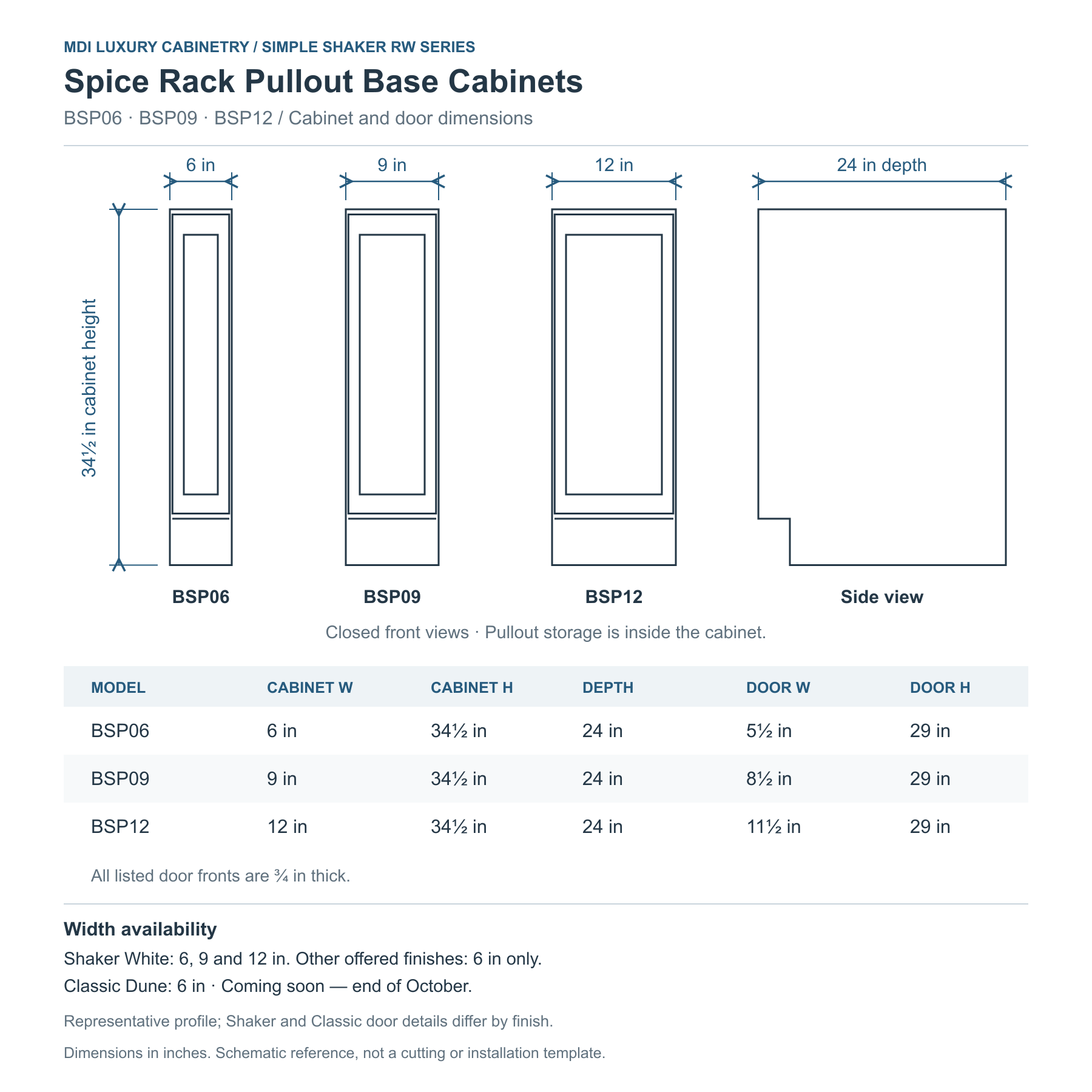 Simple Shaker RW Series spice pullout dimensions: BSP06 6 inches, BSP09 9 inches and BSP12 12 inches wide; all 34½ inches high and 24 inches deep. Shaker White offers all three widths; other offered f