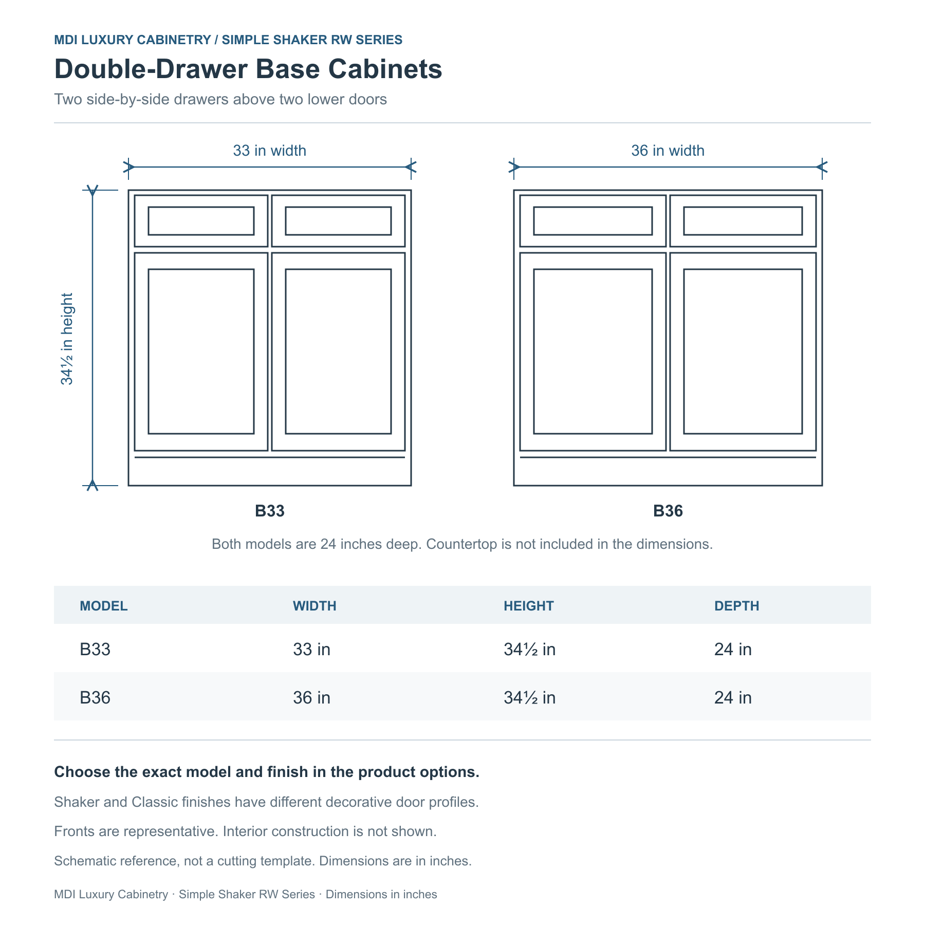 Simple Shaker RW Series B33 and B36 dimensions: two side-by-side top drawers above two doors; 33 or 36 inches wide, 34.5 inches high and 24 inches deep.