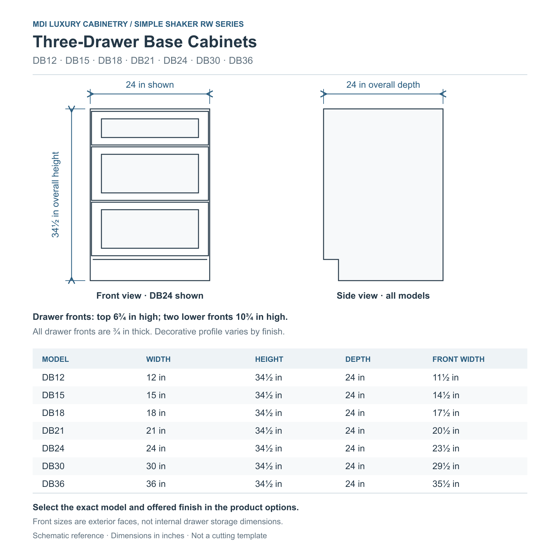 Simple Shaker RW Series three-drawer base cabinet dimensions for DB12, DB15, DB18, DB21, DB24, DB30 and DB36: 34½ inch height, 24 inch depth and model-specific drawer-front widths.