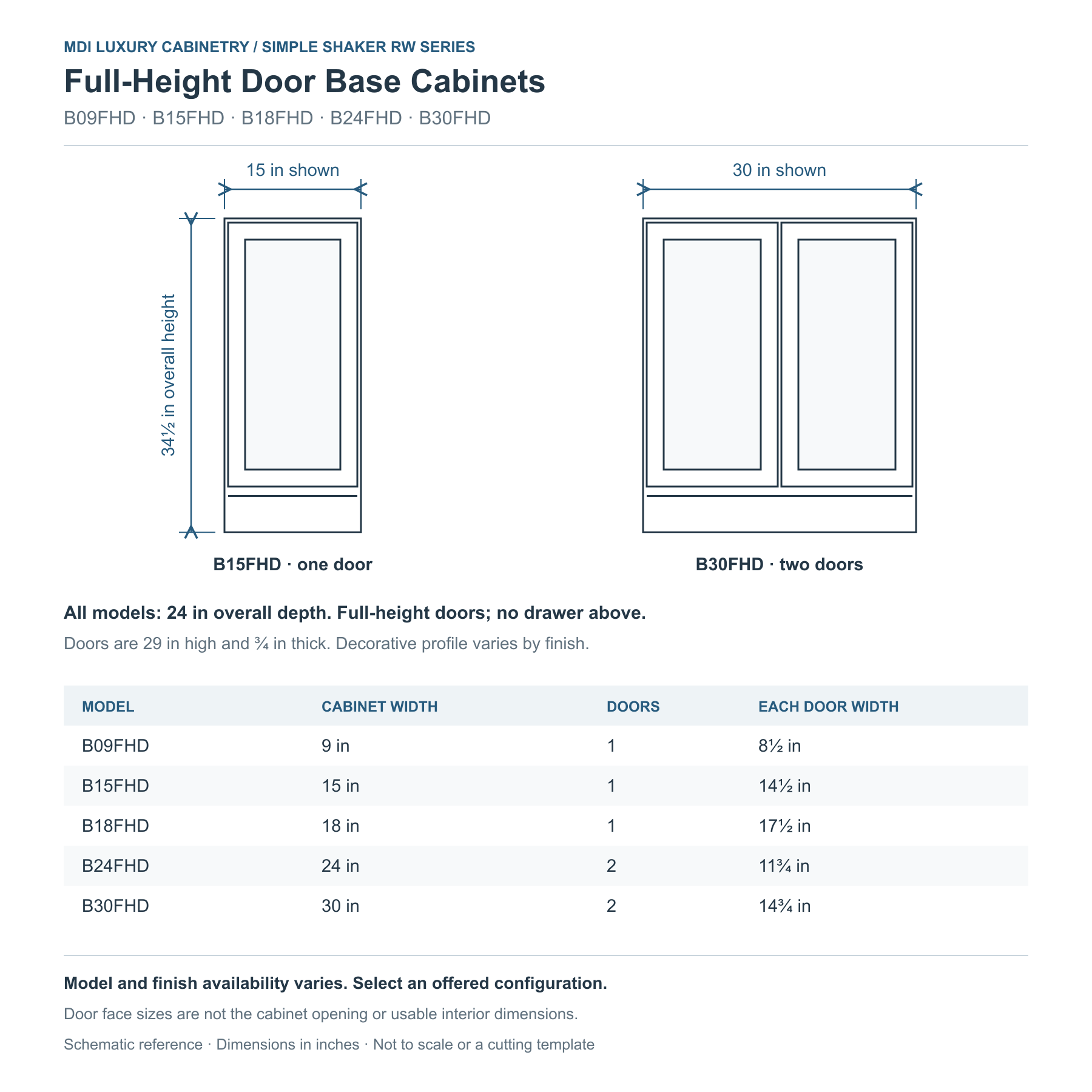 Simple Shaker RW Series full-height door base cabinet dimension guide: B09FHD, B15FHD and B18FHD have one door; B24FHD and B30FHD have two. All are 34½ inches high and 24 inches deep, with model width