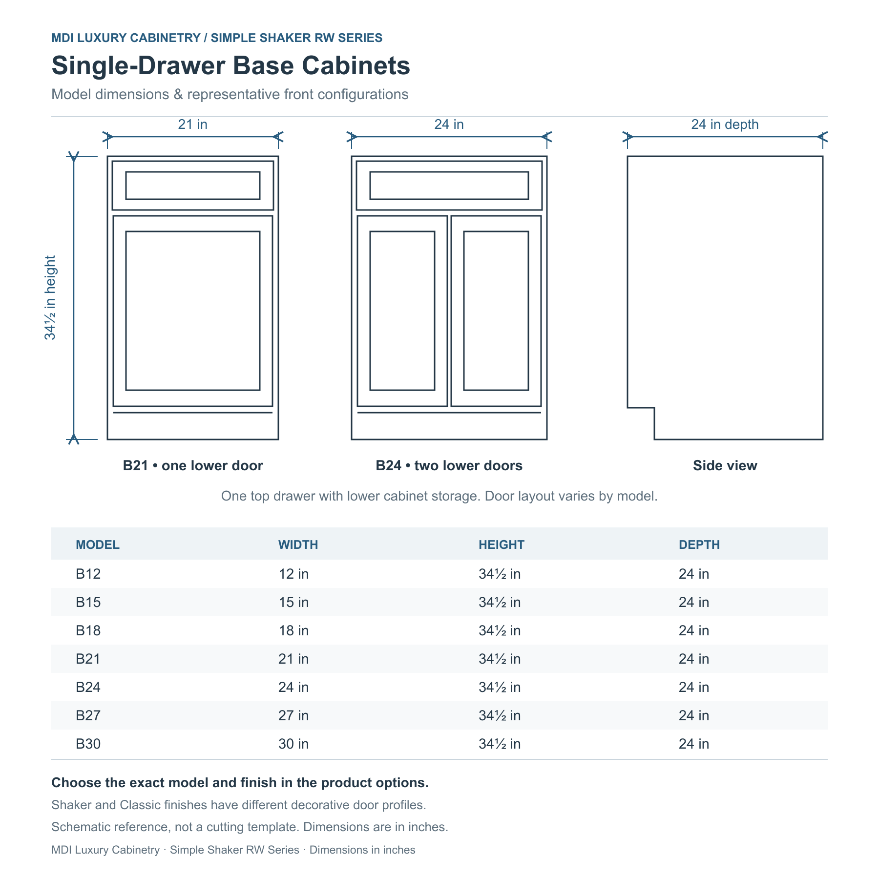 Simple Shaker RW Series single-drawer base cabinet dimensions: B12 through B30, 34.5 inches high and 24 inches deep, with one-door and two-door front views.