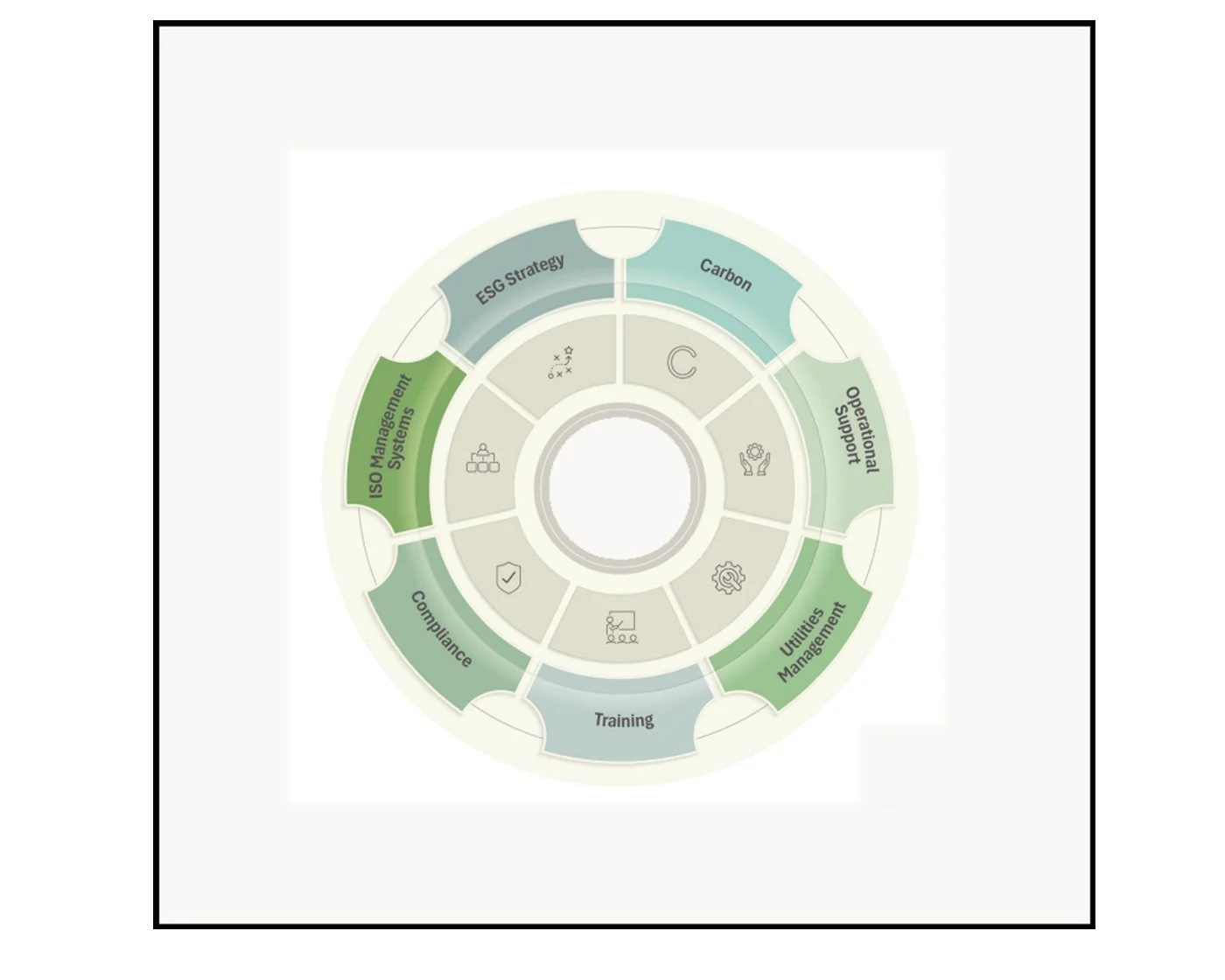 Briefing Paper: How to integrate different energy efficiency standards