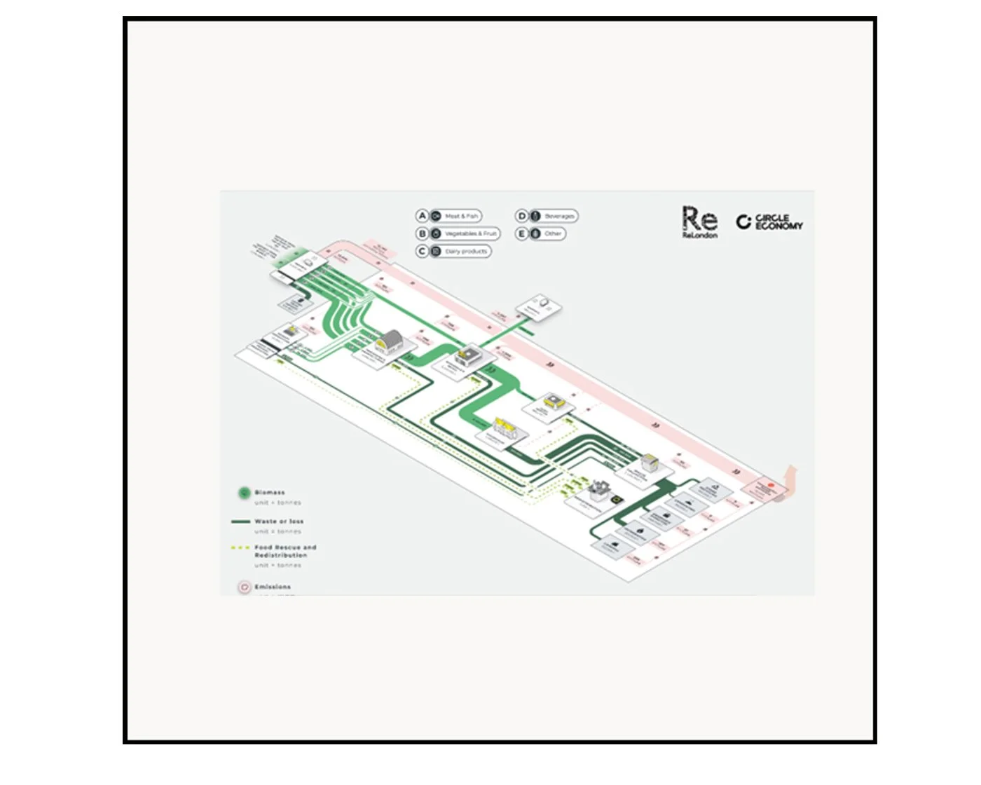 Meeting Report. Food and Climate: From Mapping to Policy