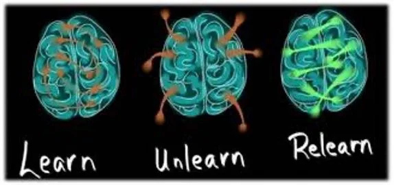 The Power and Importance of Unlearning