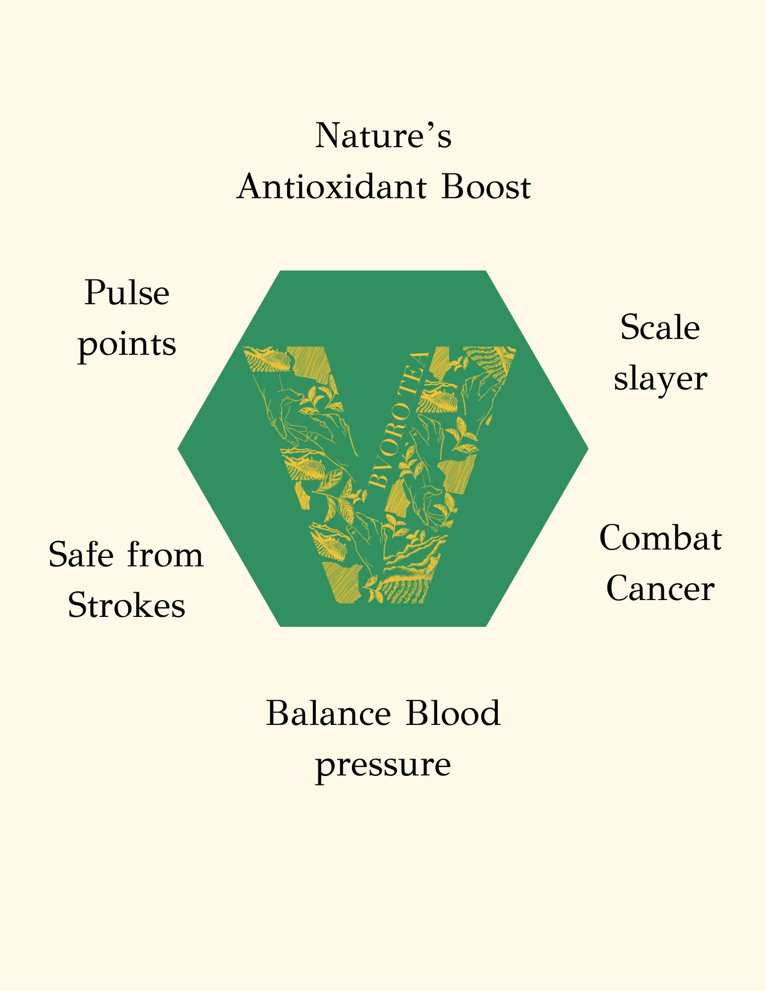 A graphic with a beige background featuring a green hexagon with gold illustrations of leaves, and the text 'Bvoro Tea' inside. Surrounding the hexagon are black text labels: 'Nature's Antioxidant Boost', 'Safe from Strokes', 'Pulse points', 'Scale slayer', 'Combat Cancer', and 'Balance Blood pressure'.