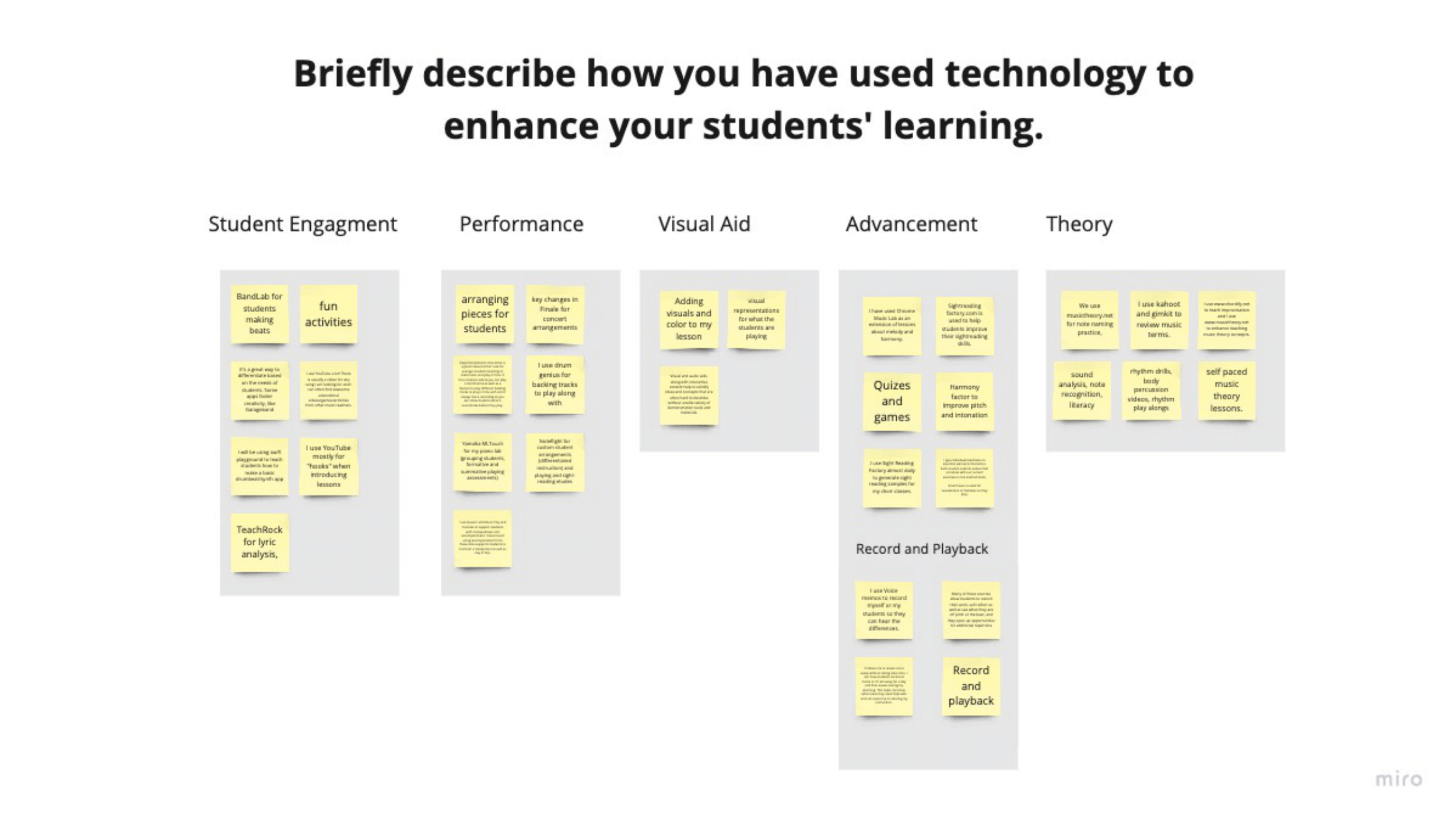 1.5 Music EdTech Survey Data-8.png