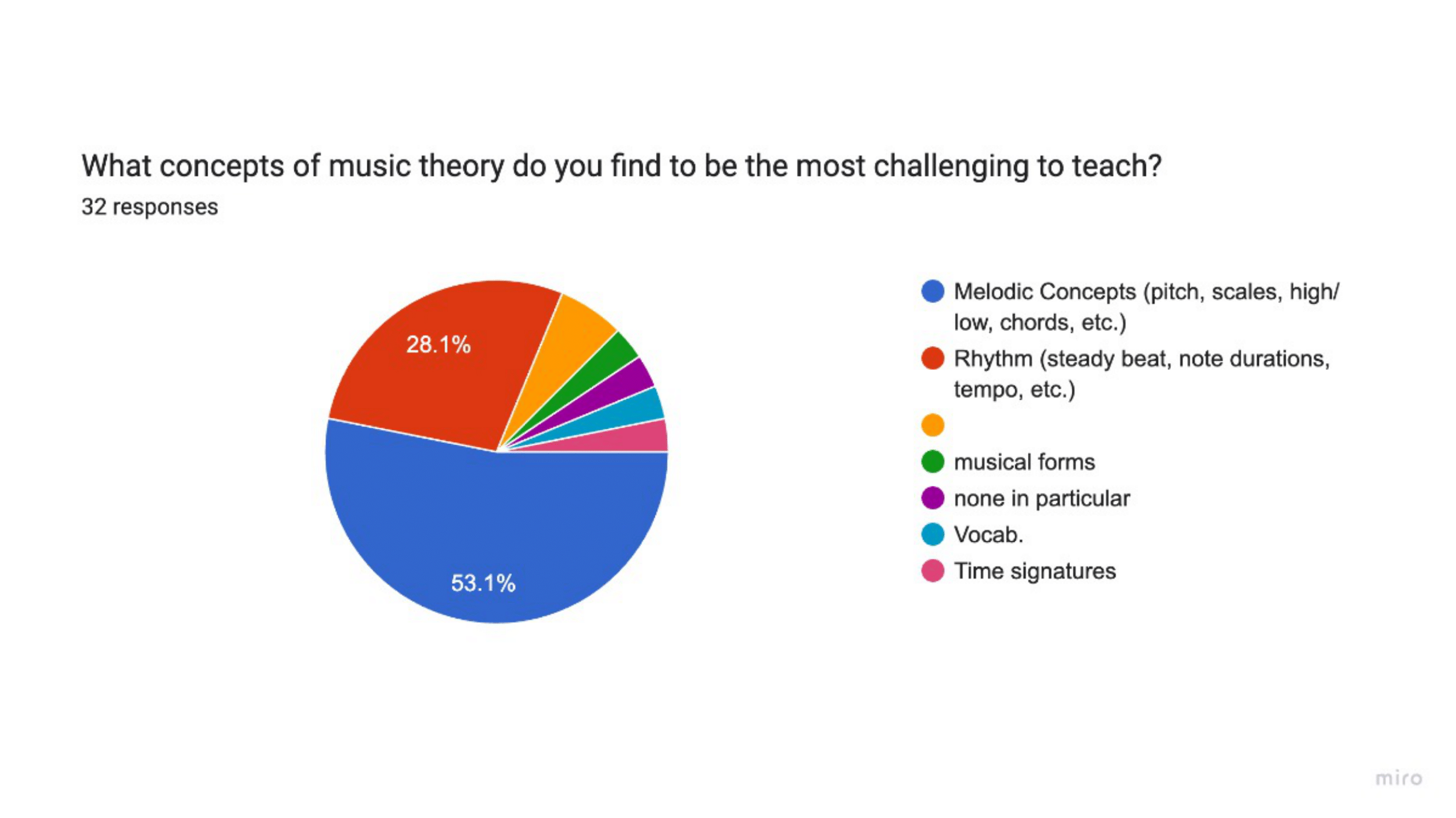 1.5 Music EdTech Survey Data-5.png