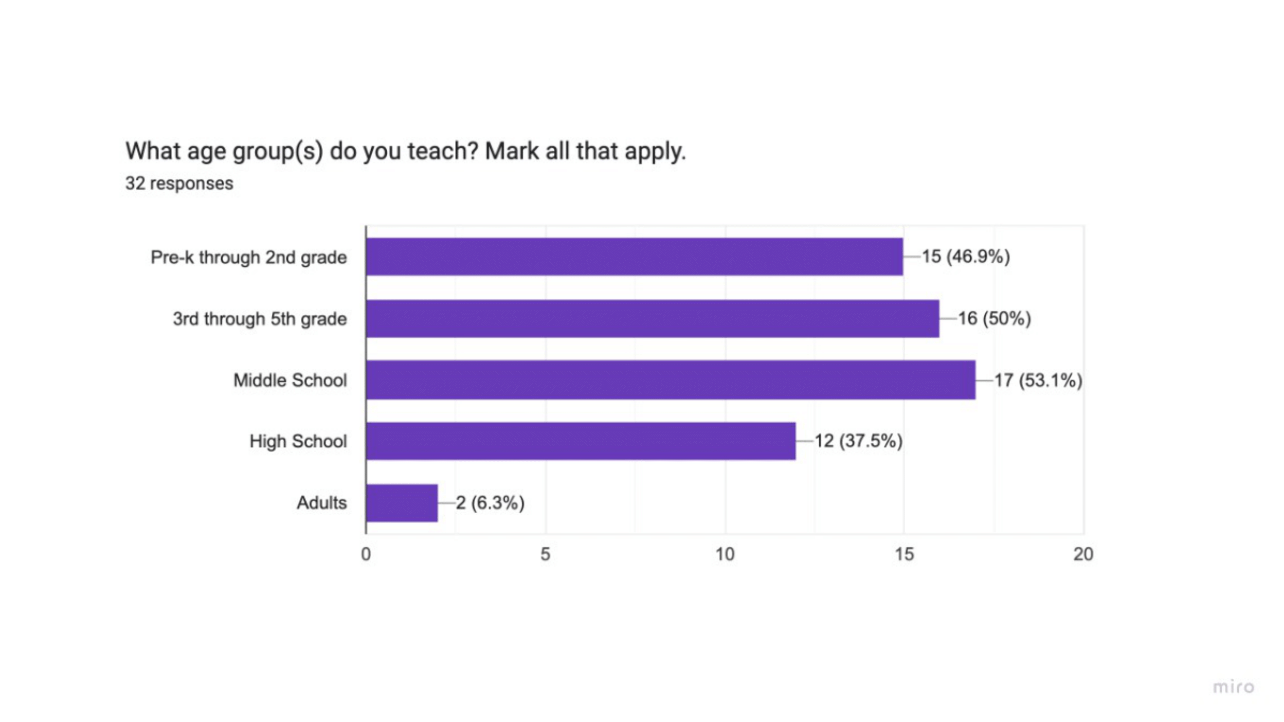 1.5 Music EdTech Survey Data-1.png