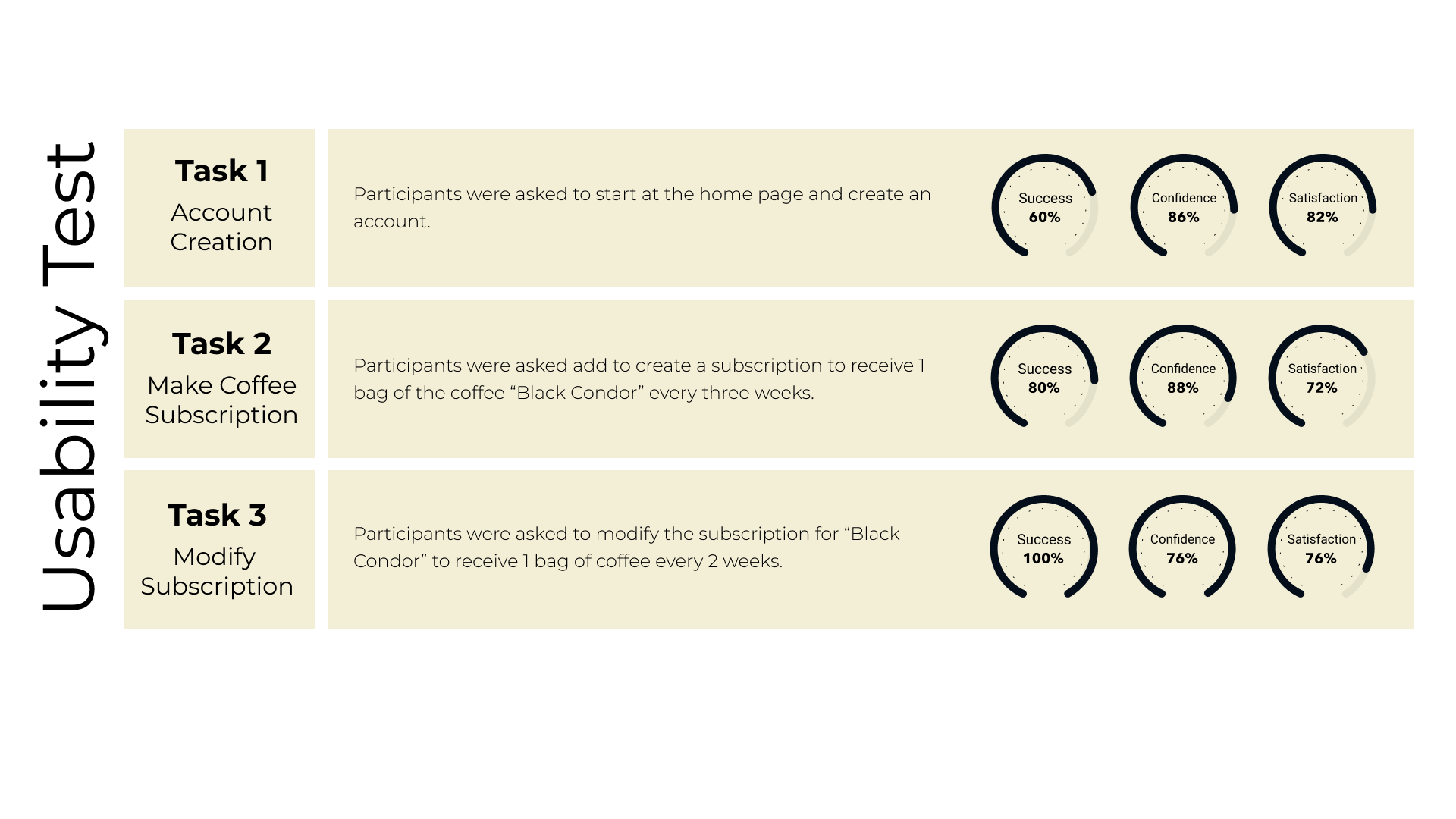 Usability Test Overview.png