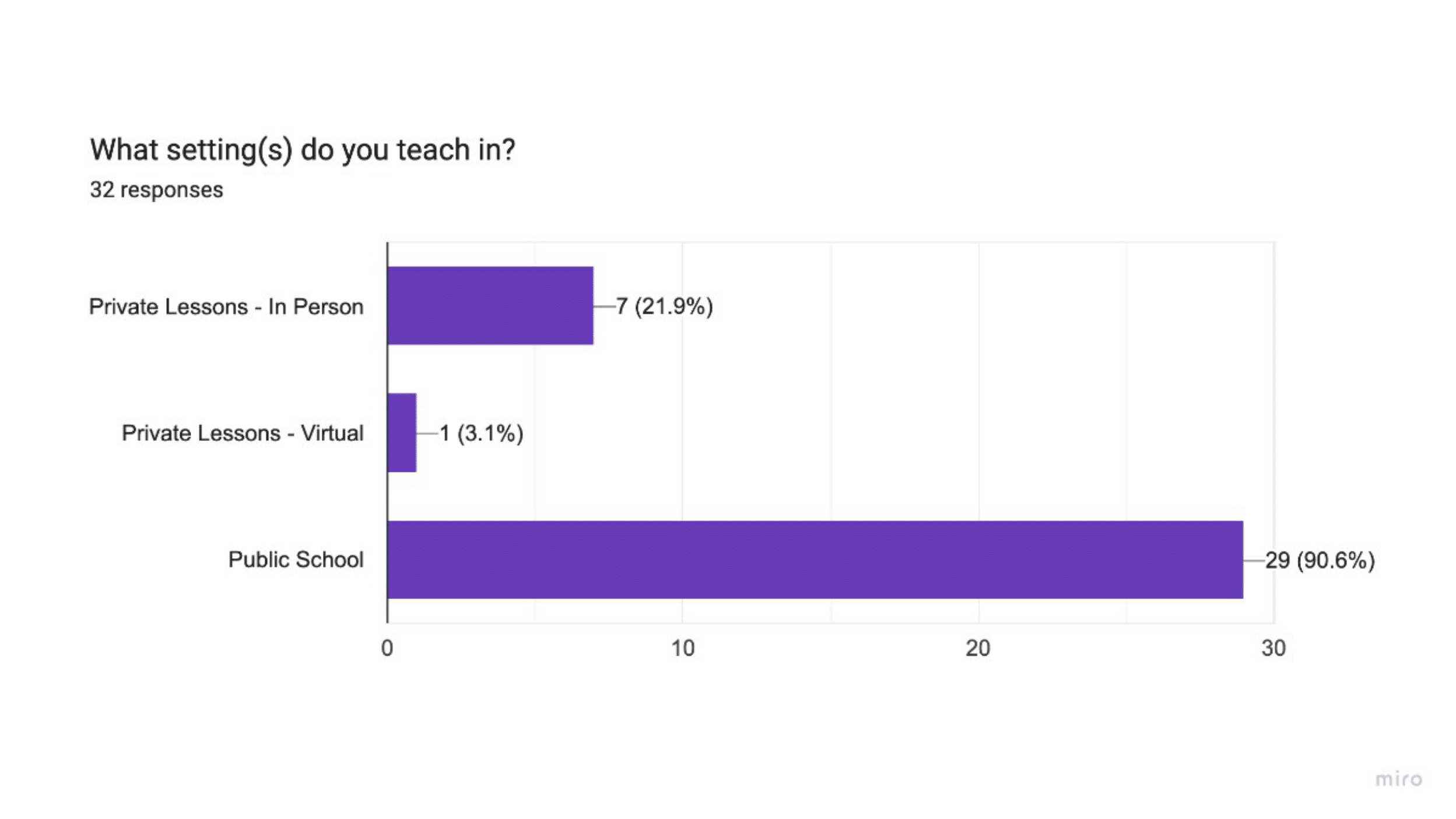 1.5 Music EdTech Survey Data-2.png