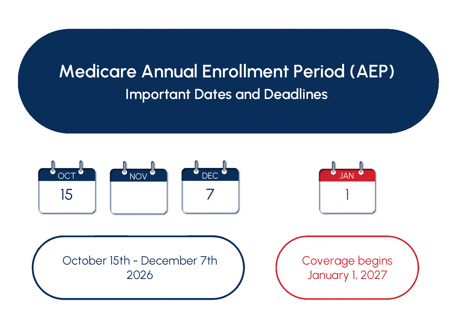 Medicare AEP 2027 Dates
