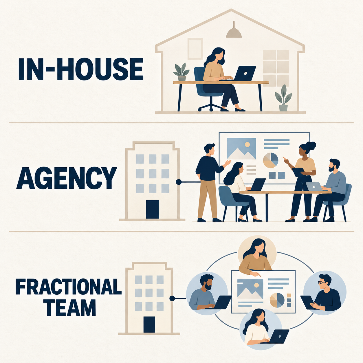 Fractional Marketing Team vs. Agency vs. In-House Hire: A Practical Cost and Capability Guide