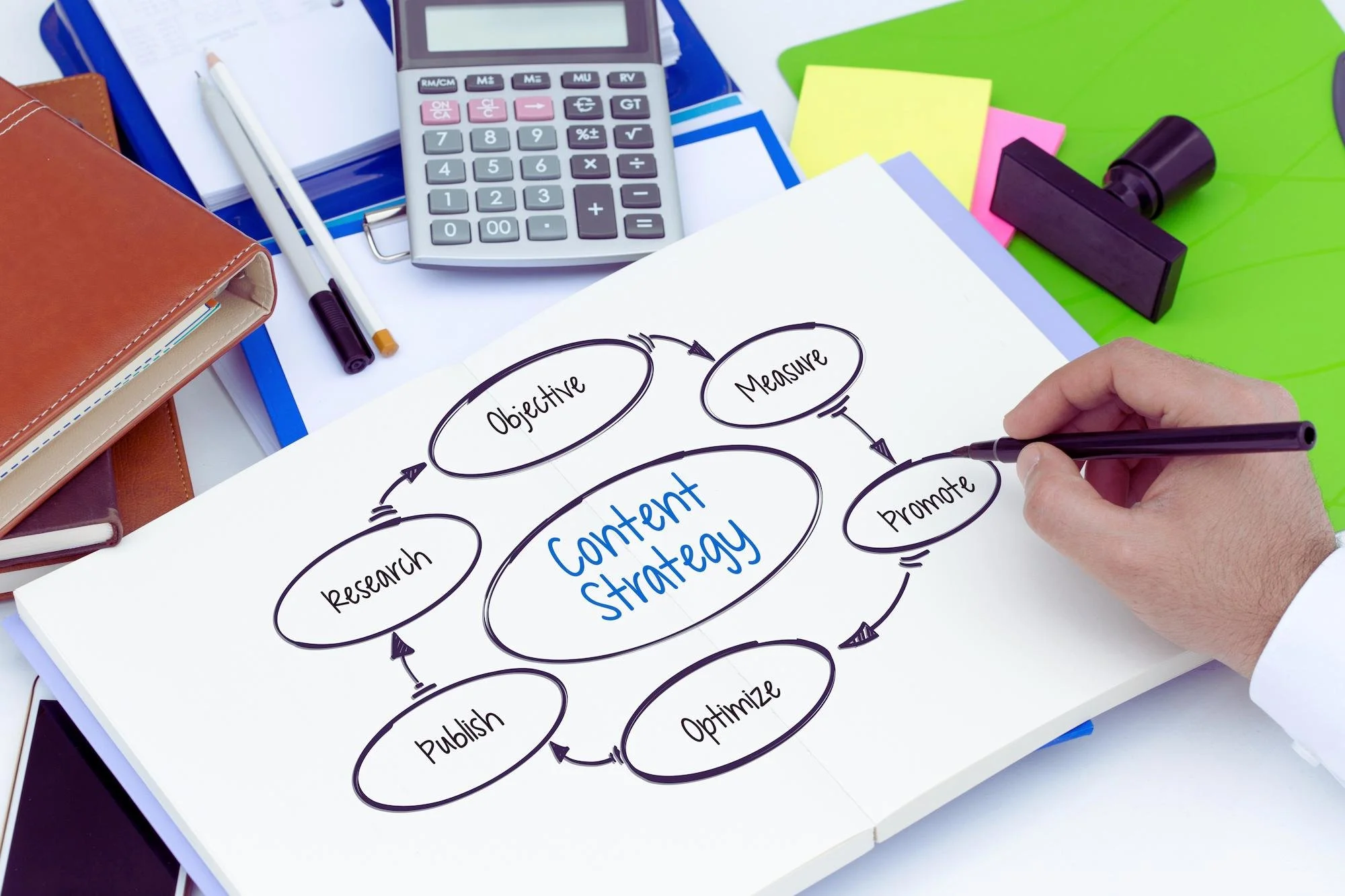 Creative Content Creation & Development Services in Cape Cod