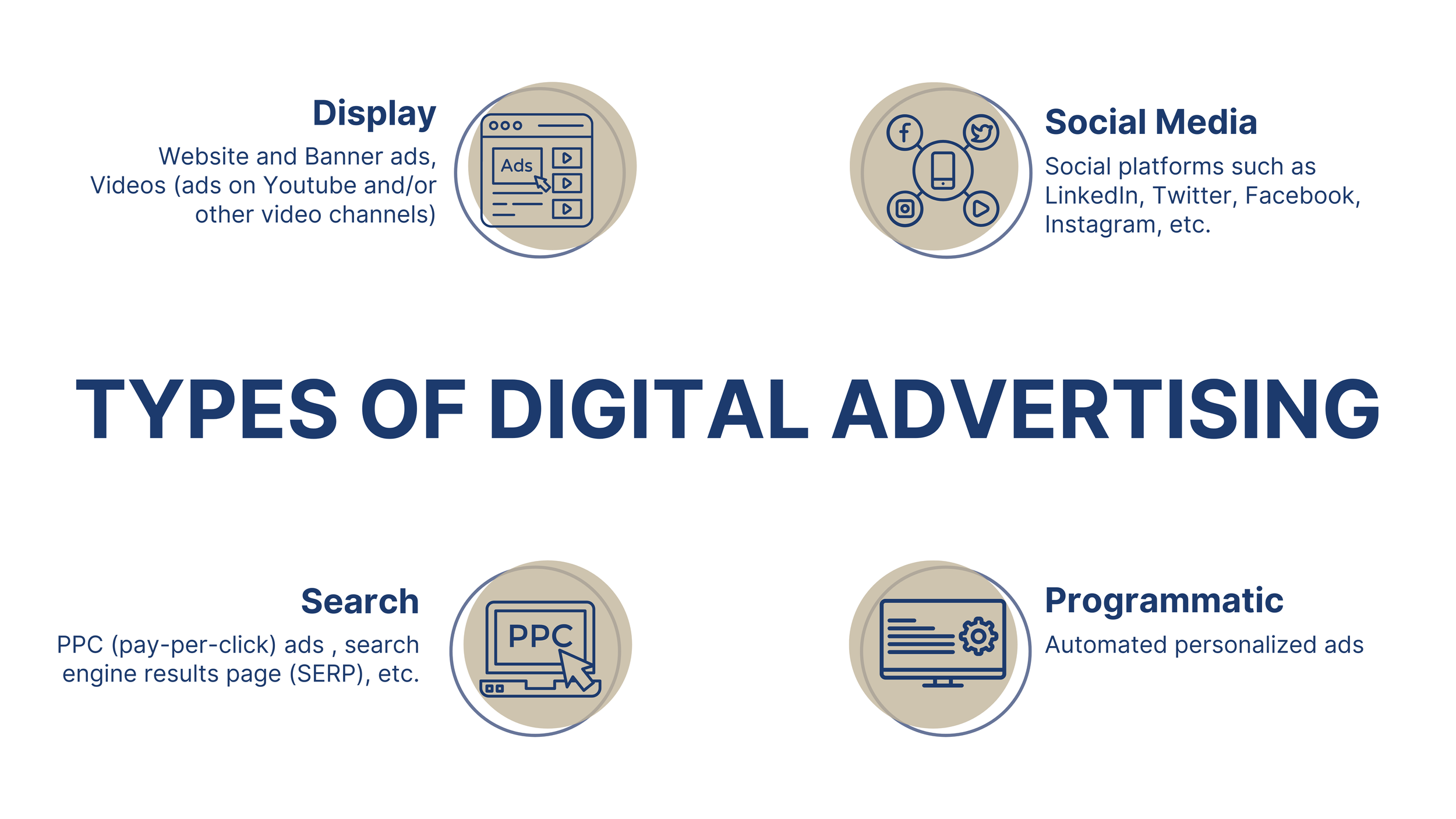 Digital Advertising Cape Cod | Google Ads & CTV | Sandy Neck Media