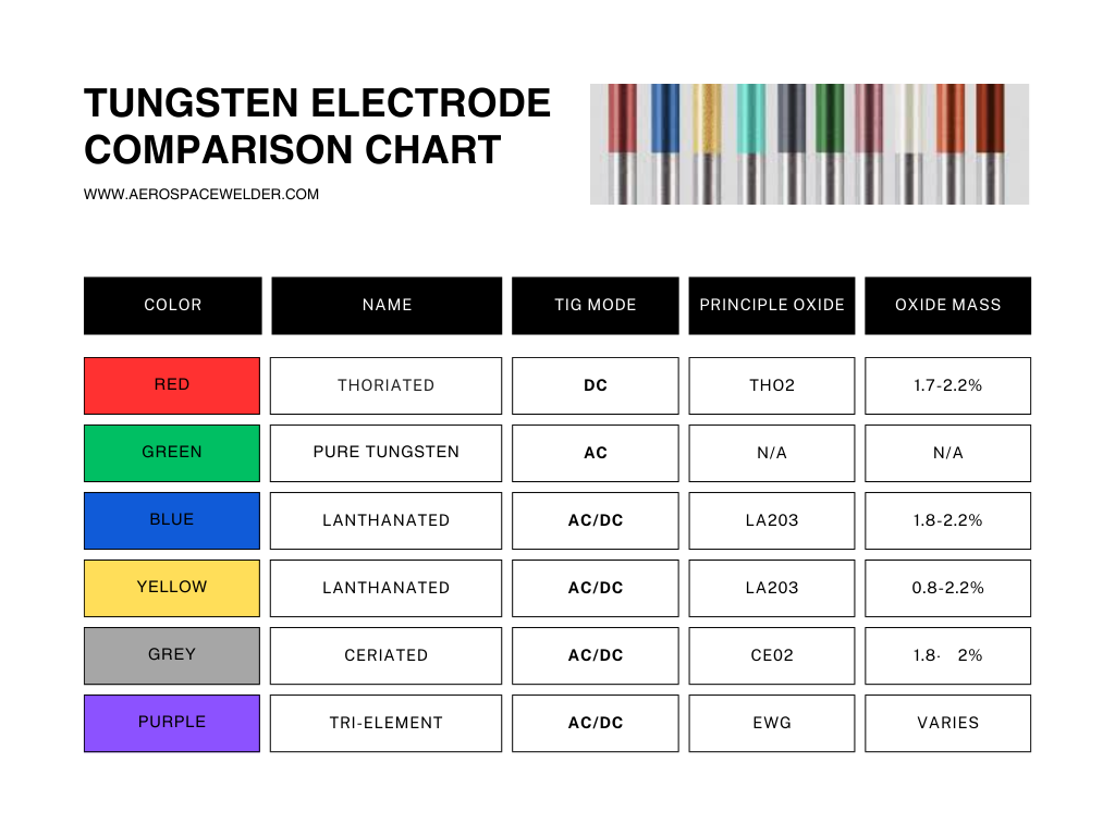 Tig Welding Electrode Color Chart Pdf Free Download Infoupdate Tig Welding Electrode Color Chart Pdf Free Download Infoupdate