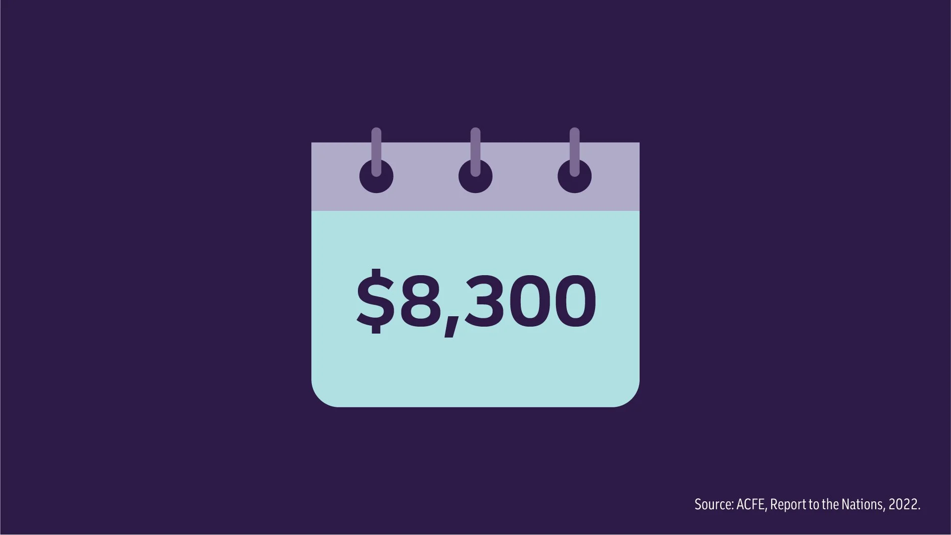 VO: With an average of $8,300 