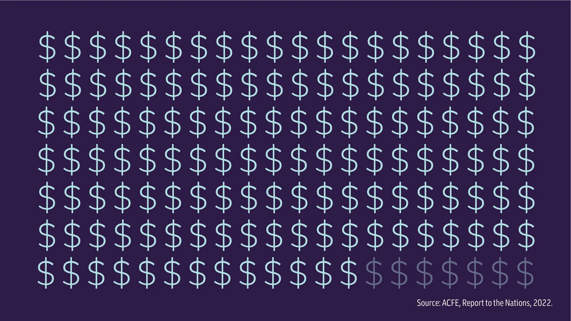 VO: it accounts for five percent of all annual corporate revenue losses and is one of the biggest threats to your finances, operations, and reputation. 